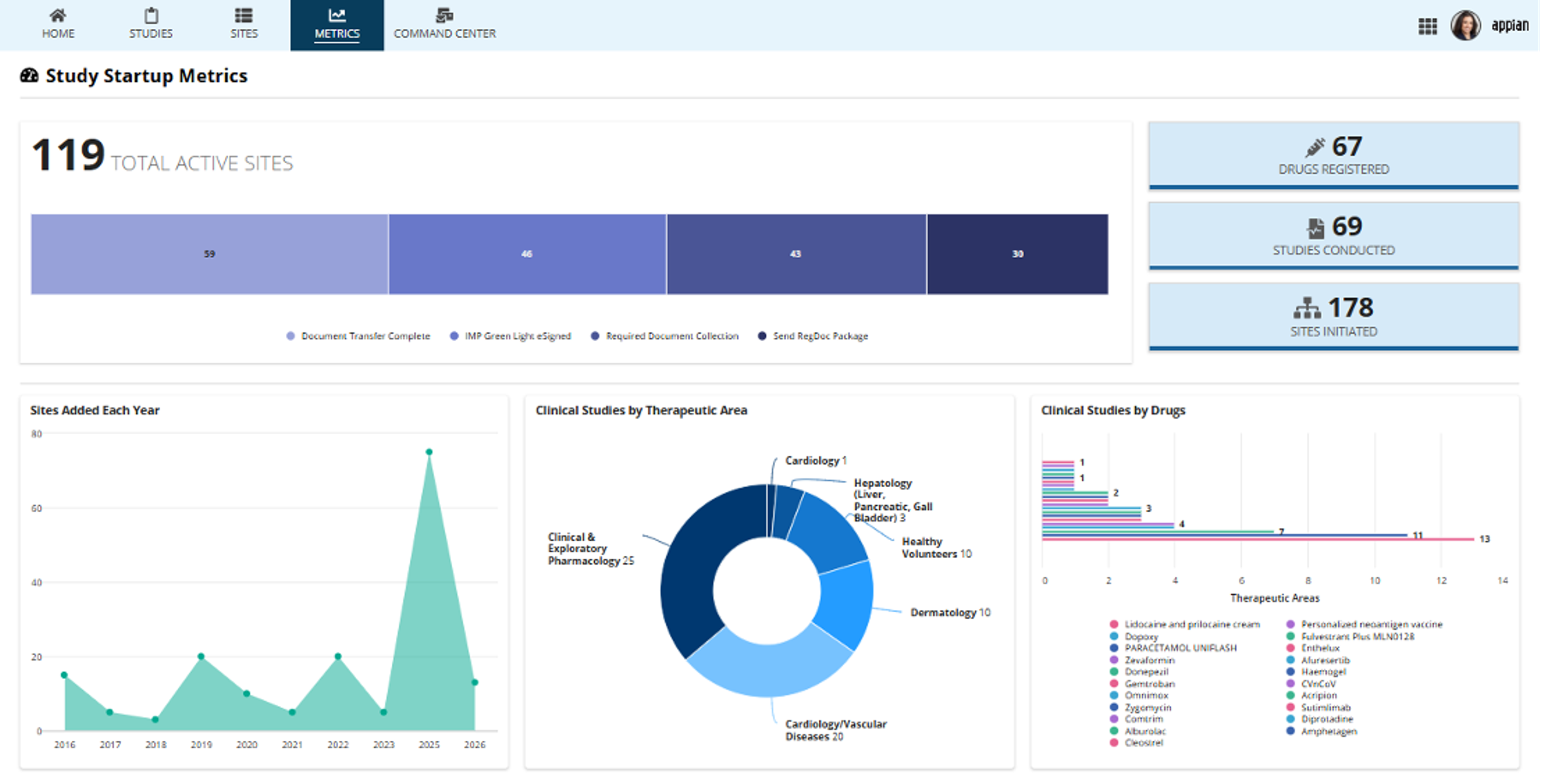 Study Start-Up screenshot 7