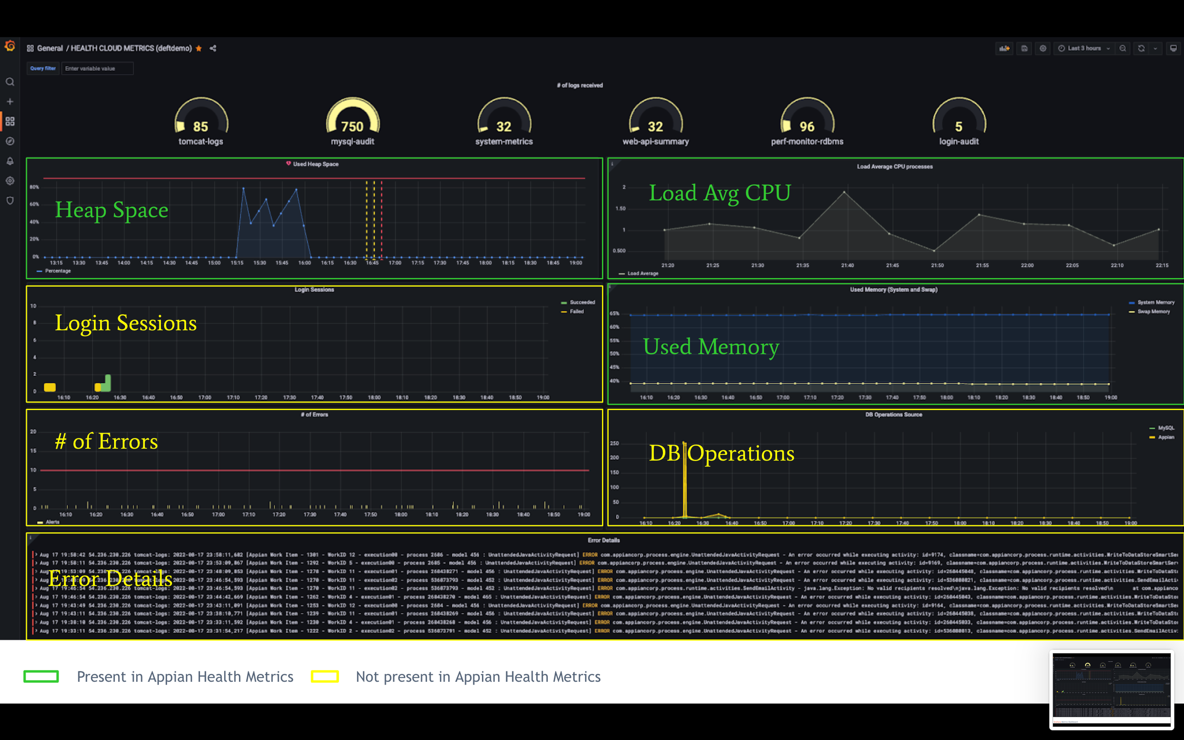 Appian Monitoring Dashboards with Grafana screenshot 2