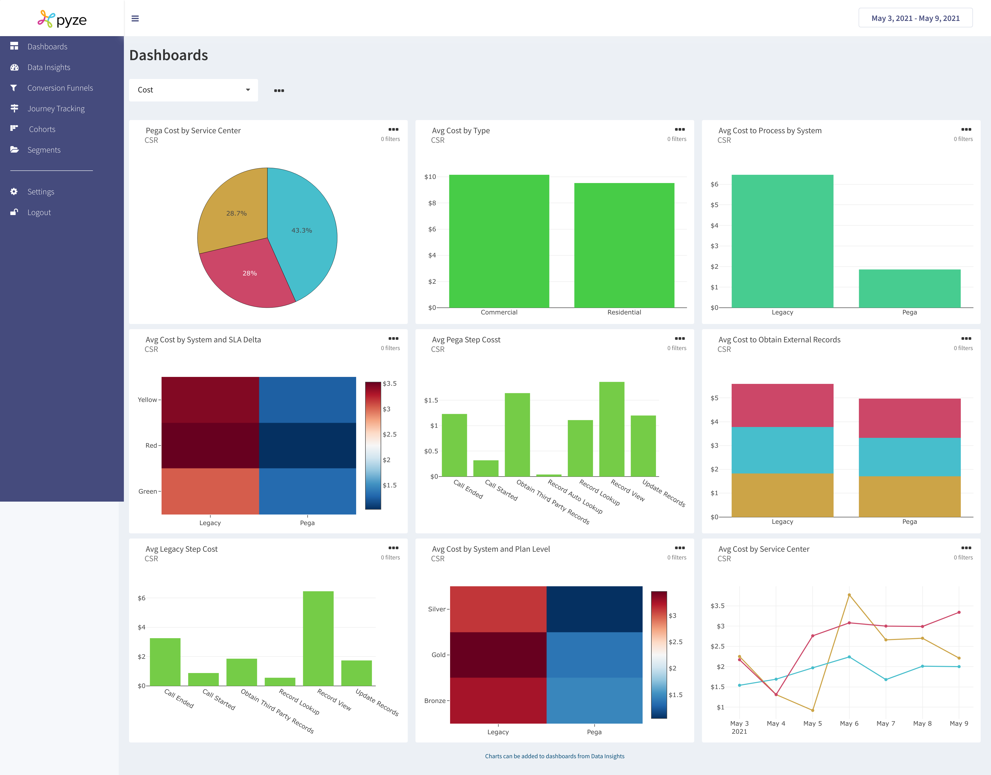 Process Intelligence for Connected Claims screenshot 4