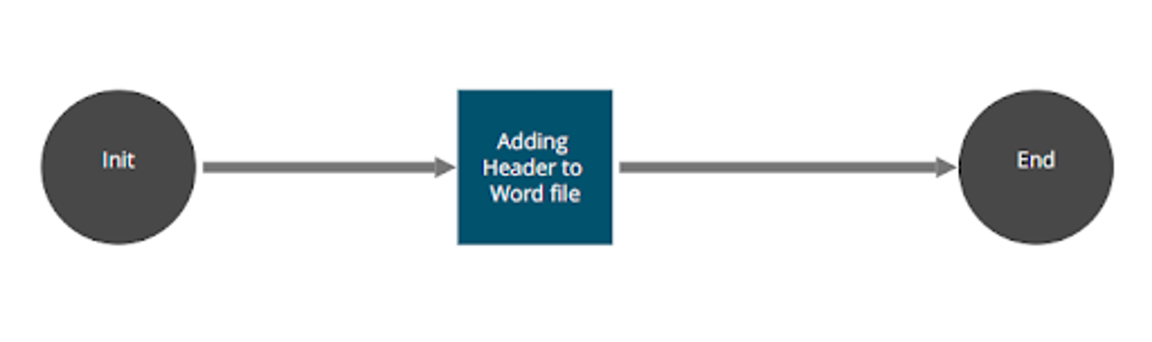 Word Processing bot screenshot 5
