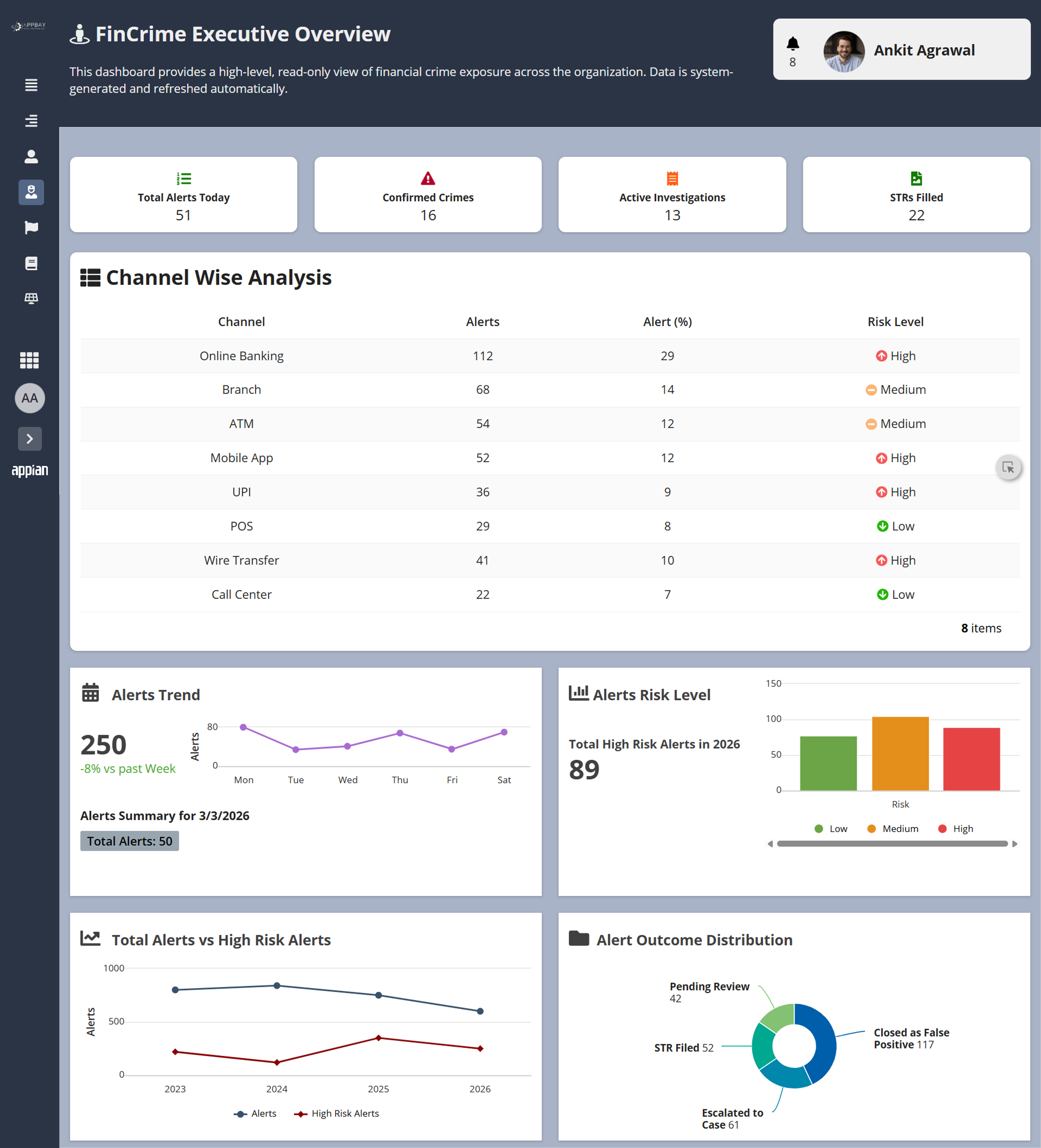Appbay FincrimeIQ screenshot 7