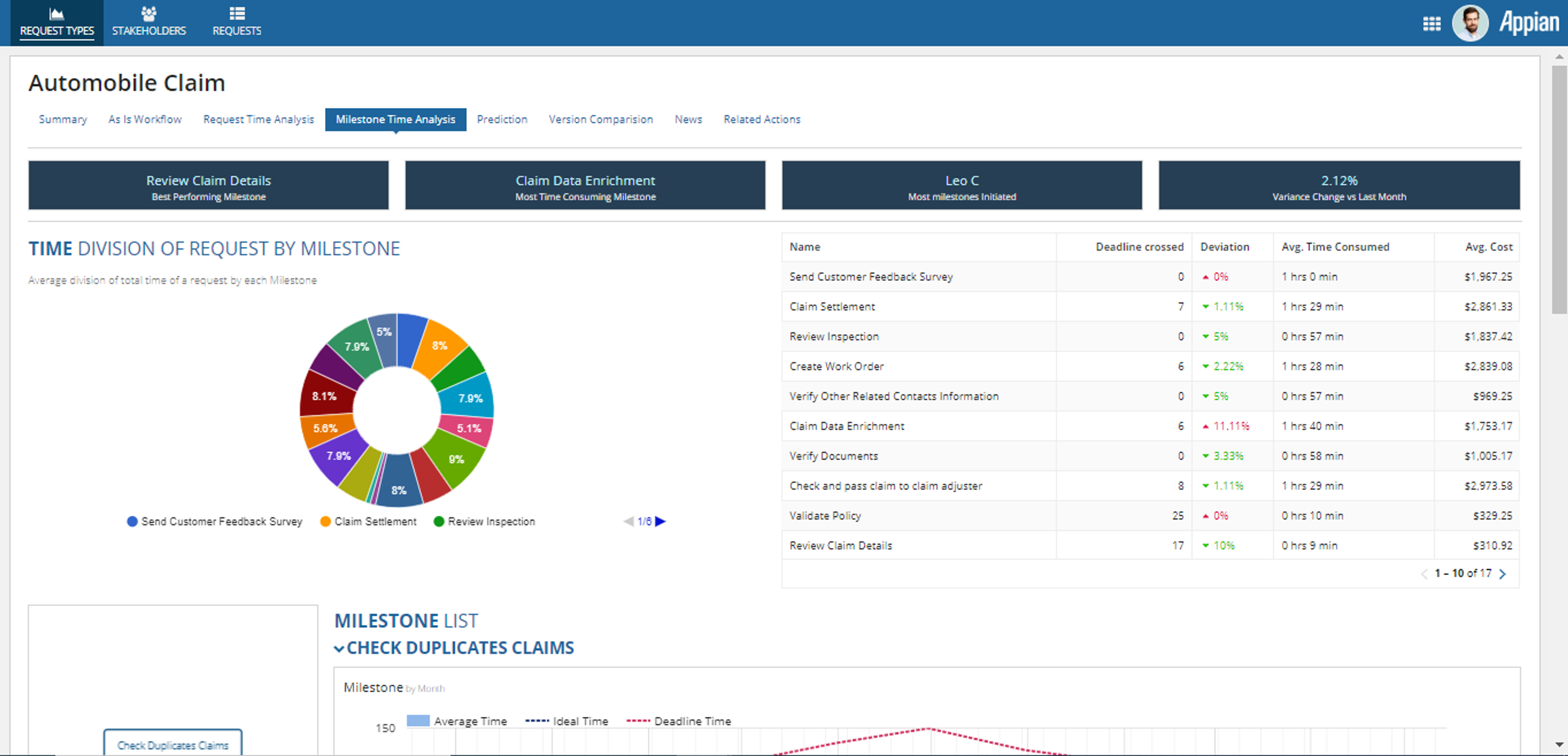 Business Process Mining Application screenshot 3