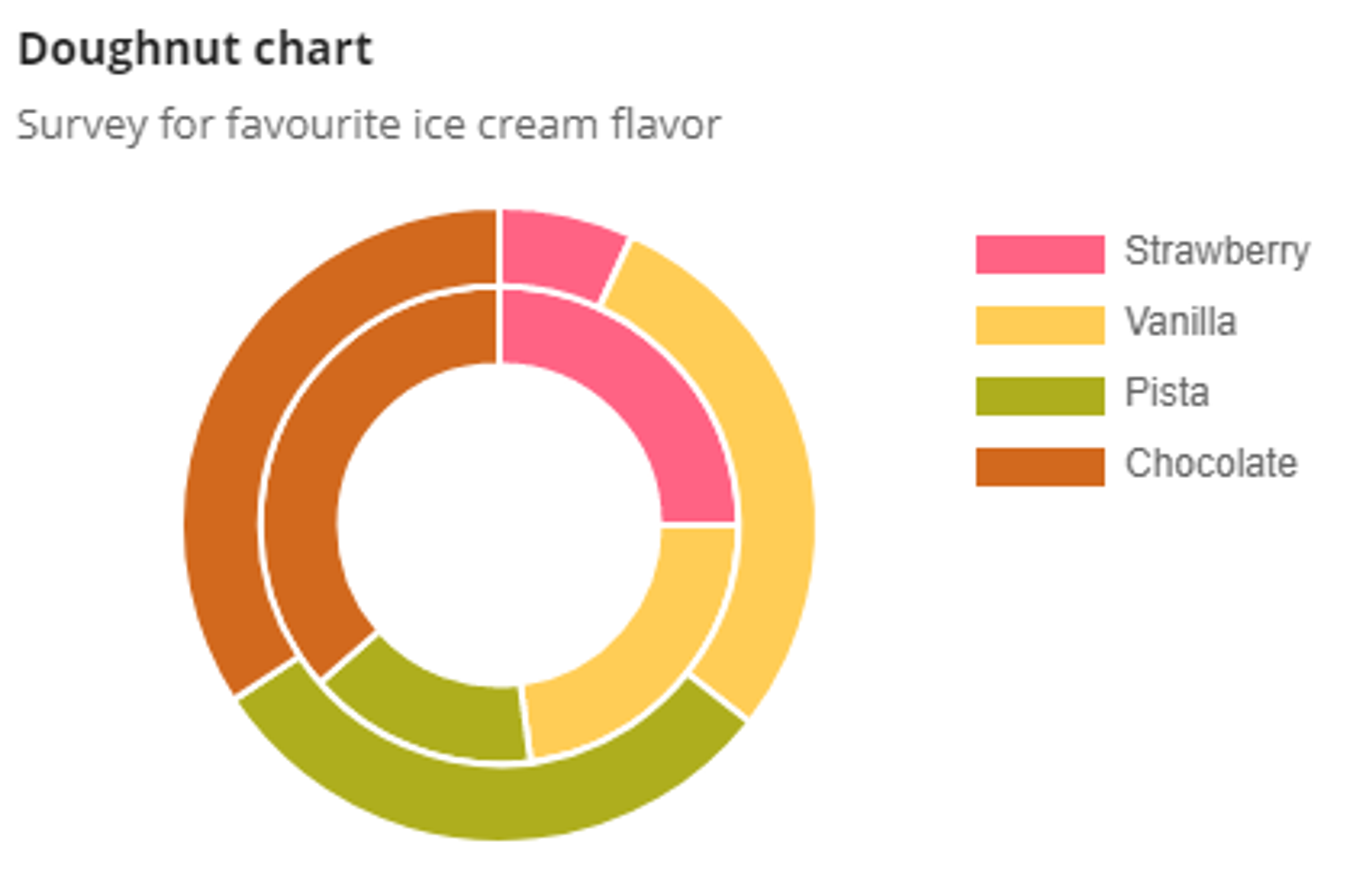 Doughnut Chart screenshot 1
