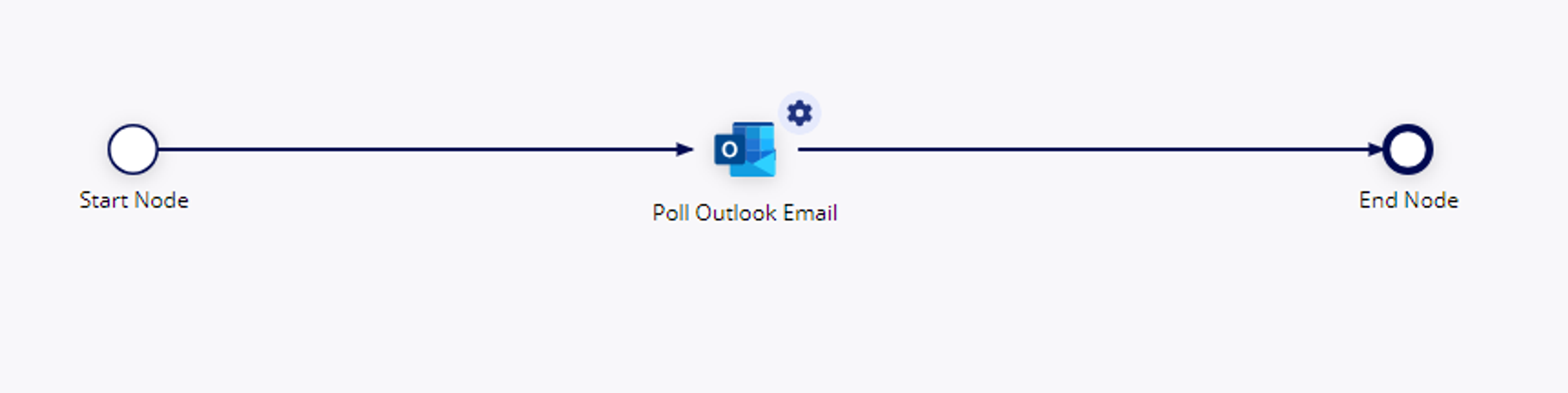Outlook Email Poller screenshot 1