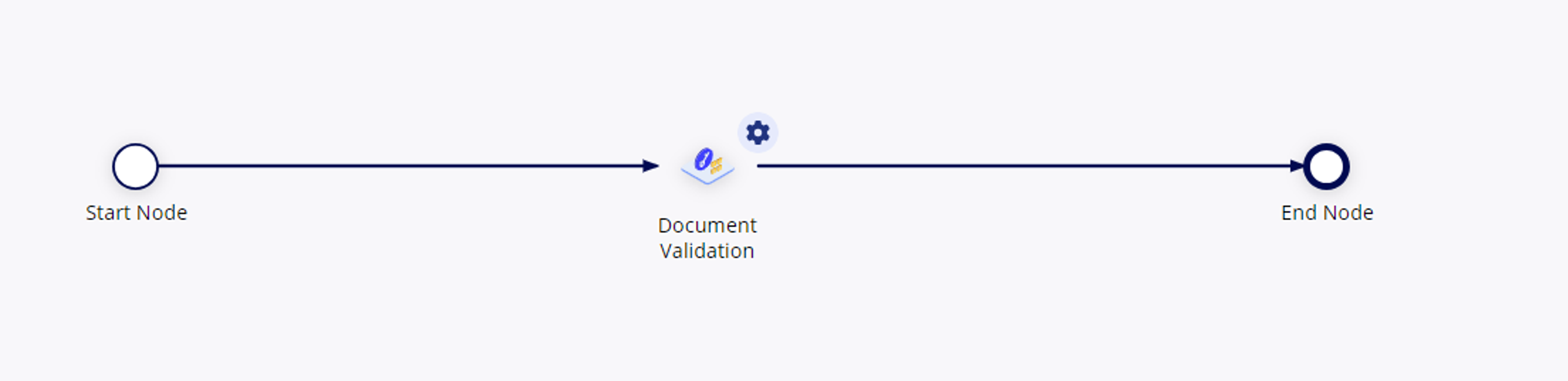 Document Validation screenshot 1