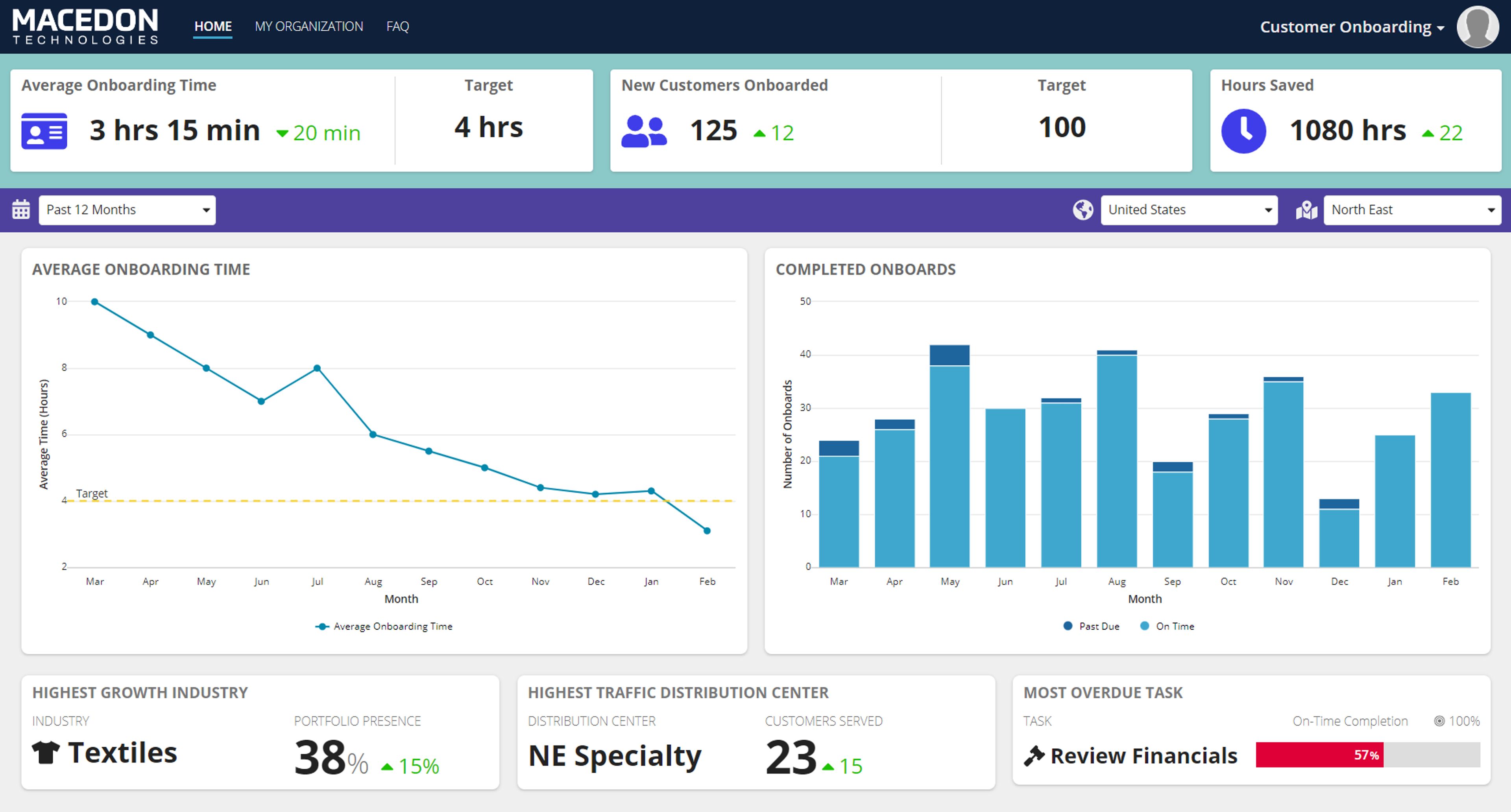 Self-service Onboarding and Reconciliation screenshot 1