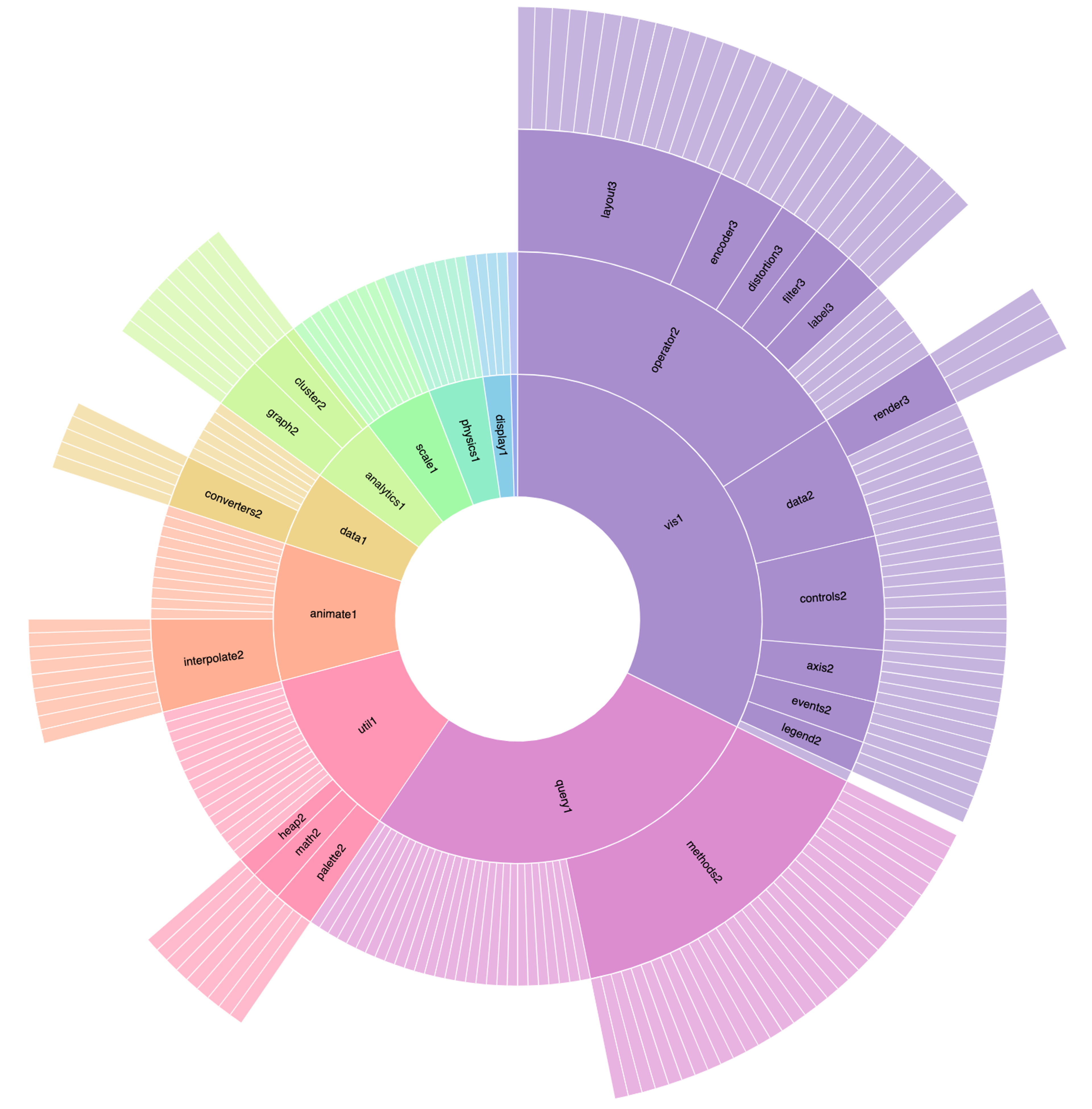 Sunburst Charts Component screenshot 1