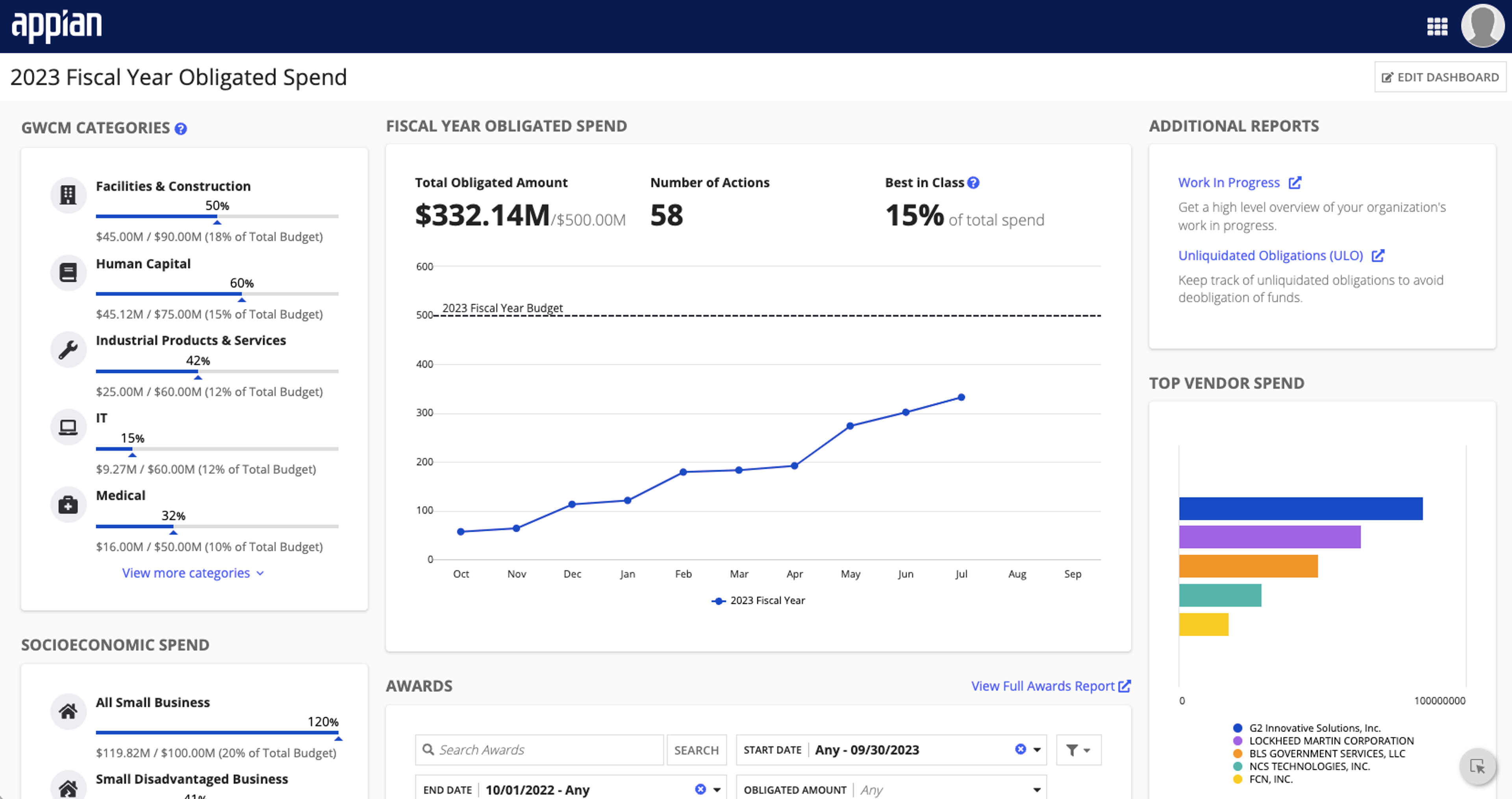 Appian Procurement Analytics screenshot 3