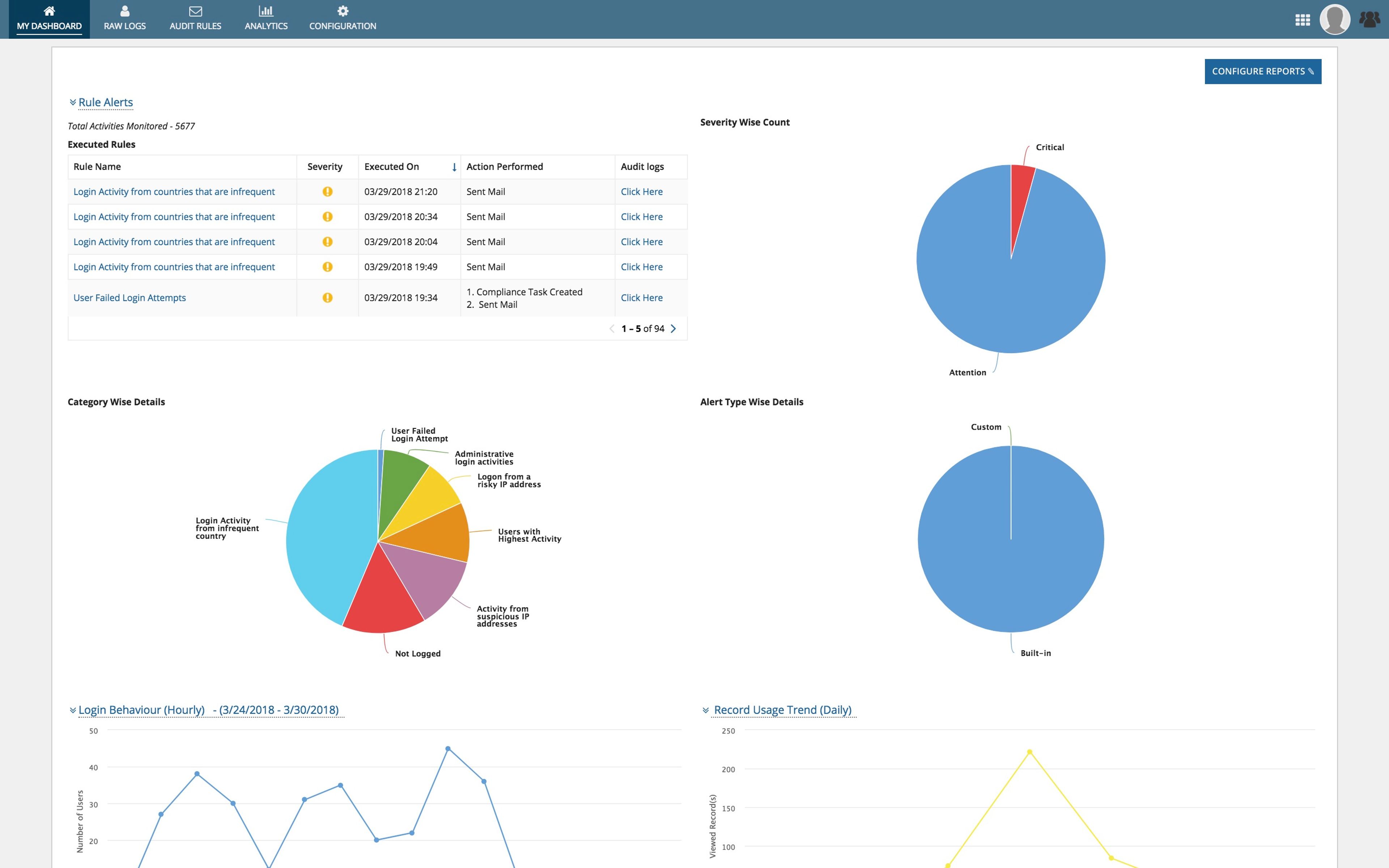 User Analytics, Compliance and Governance screenshot 7