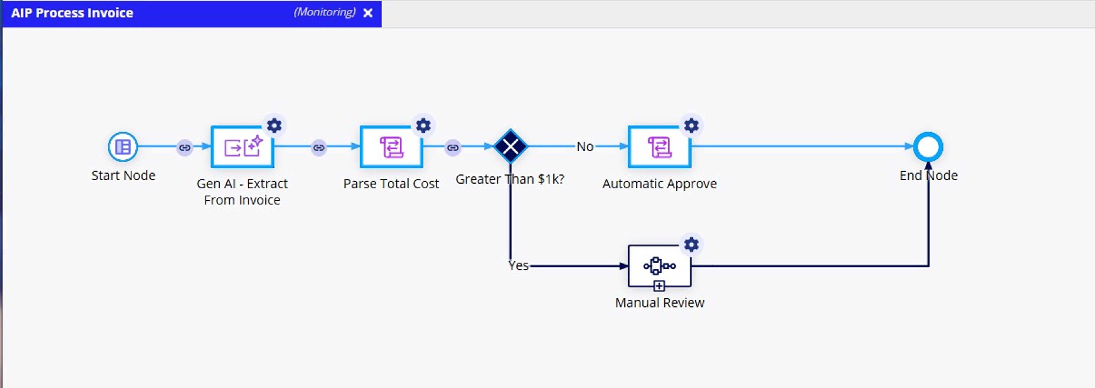 AI in Process Prompt Engineering Playbook with Sample App screenshot 4