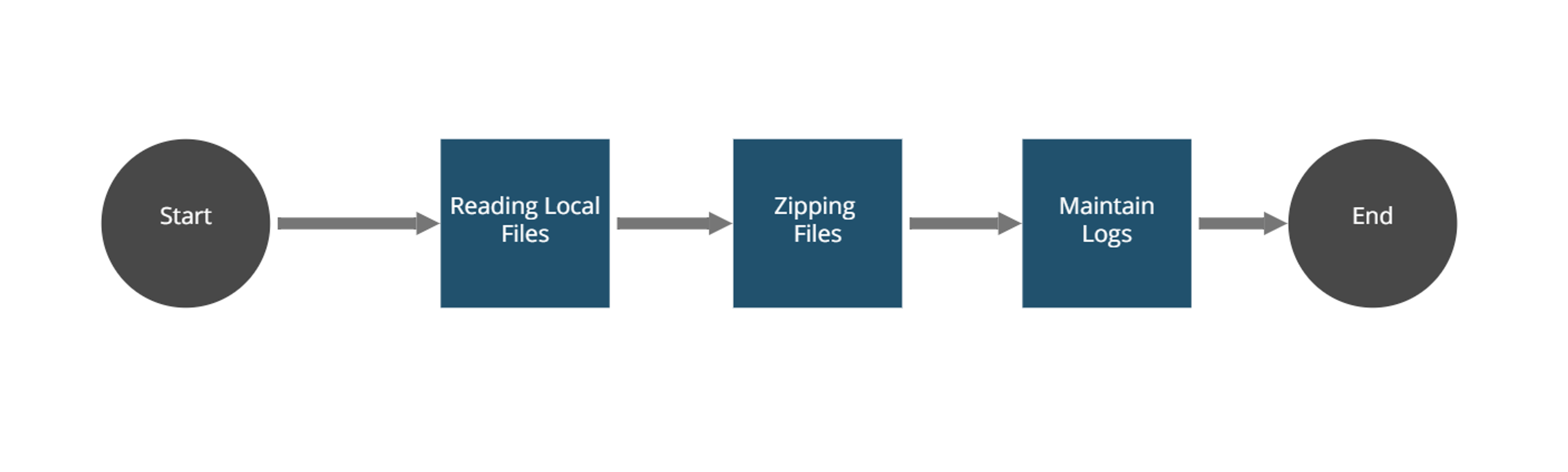 File Zipping Bot screenshot 4