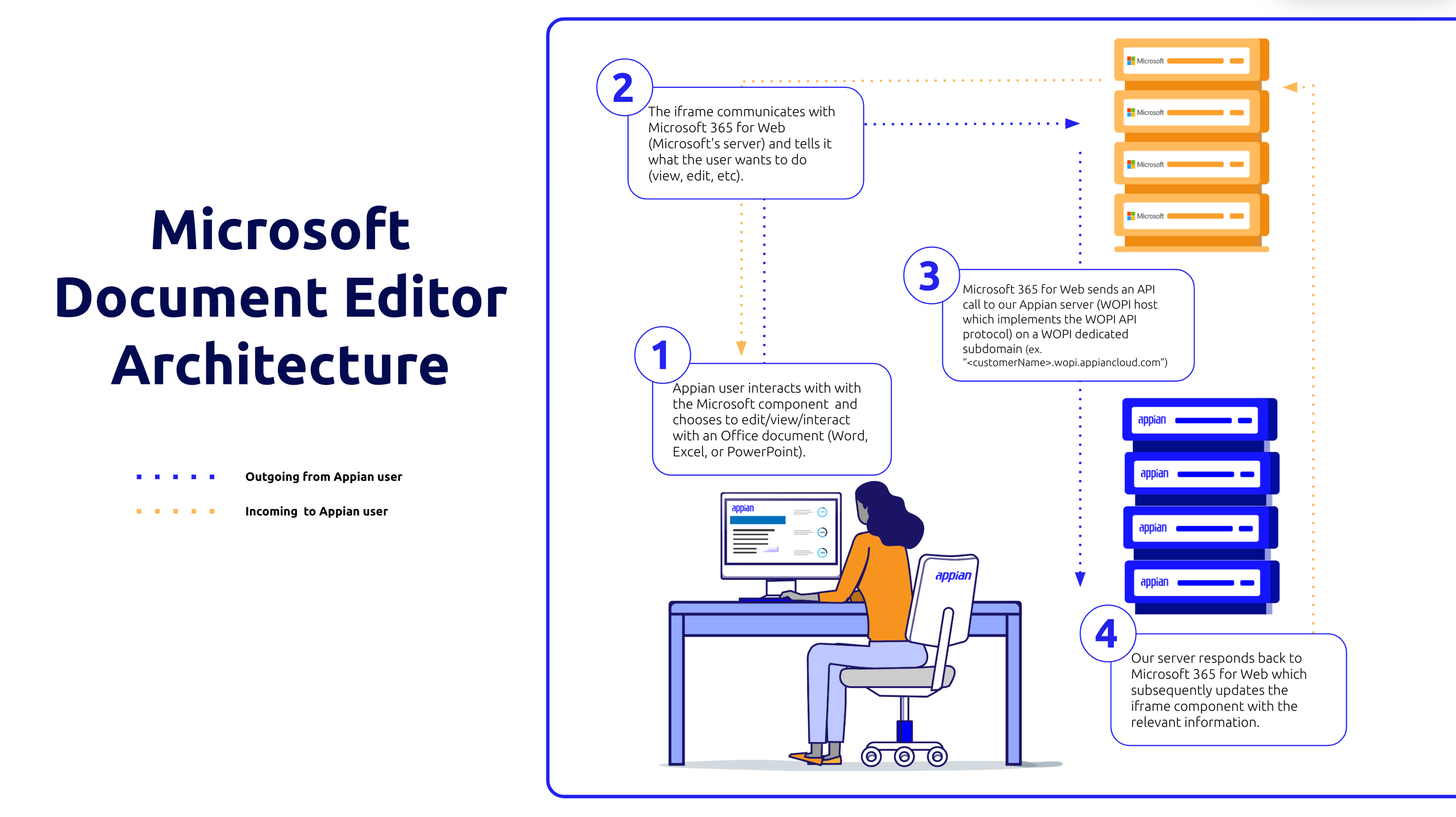 Microsoft Document Editor Helper Servlets and Functions screenshot 5
