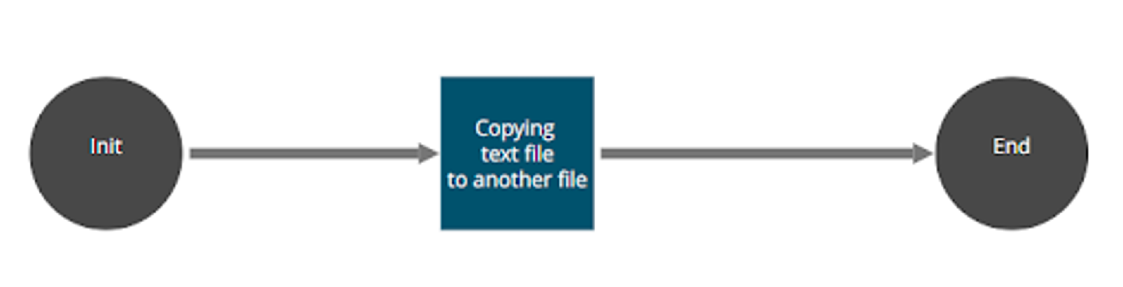 Word Processing bot screenshot 8