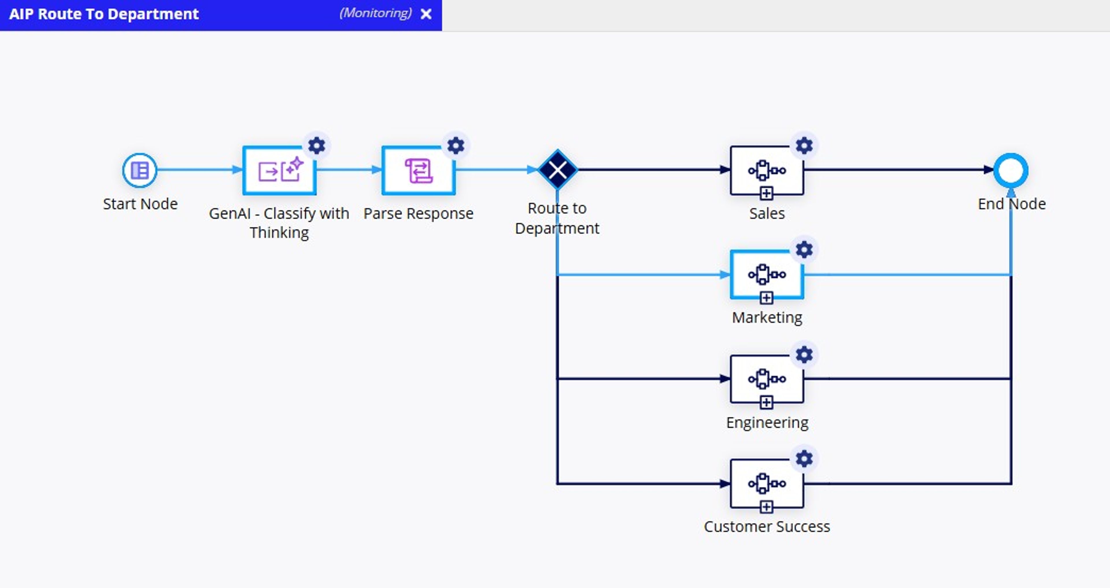 AI in Process Prompt Engineering Playbook with Sample App screenshot 3