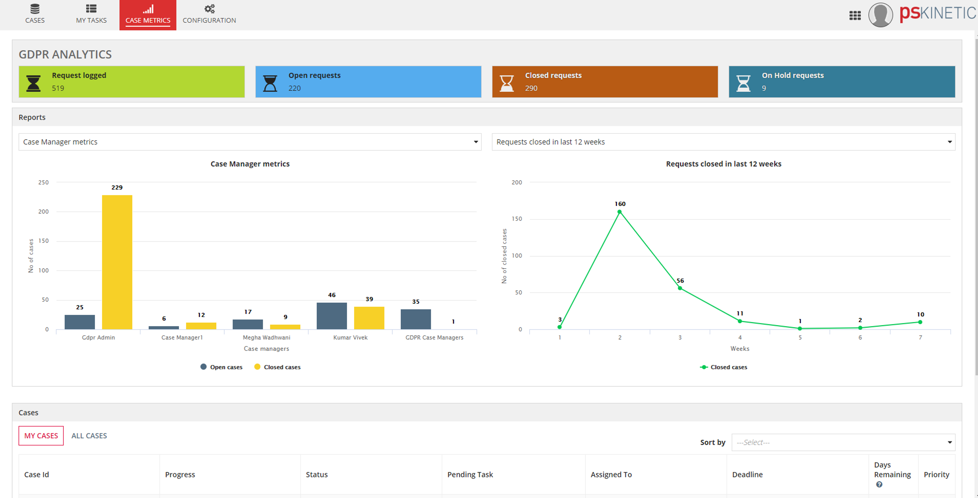 GDPR 360 screenshot 5