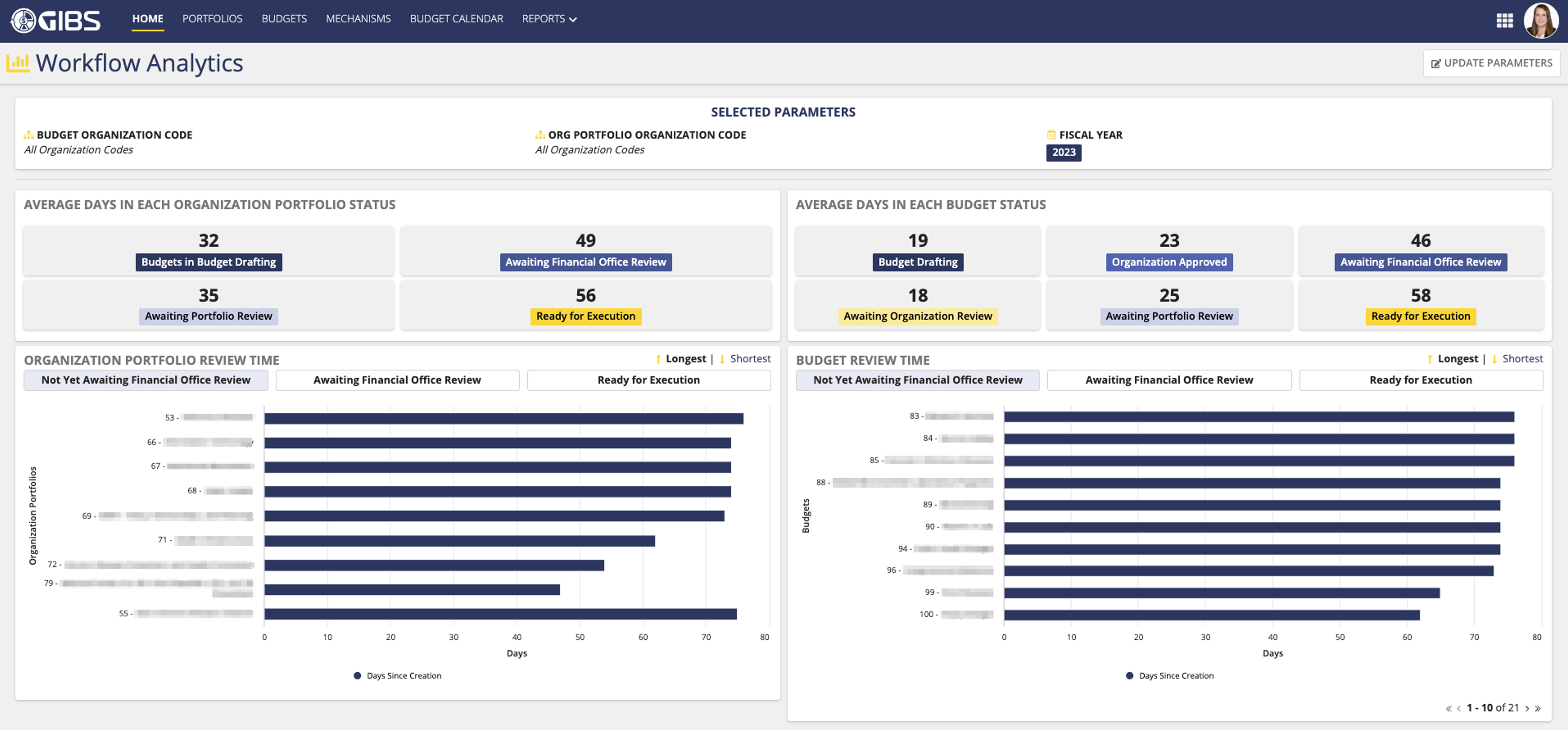 Groundswell Integrated Budget Suite (GIBS) - Planning screenshot 3
