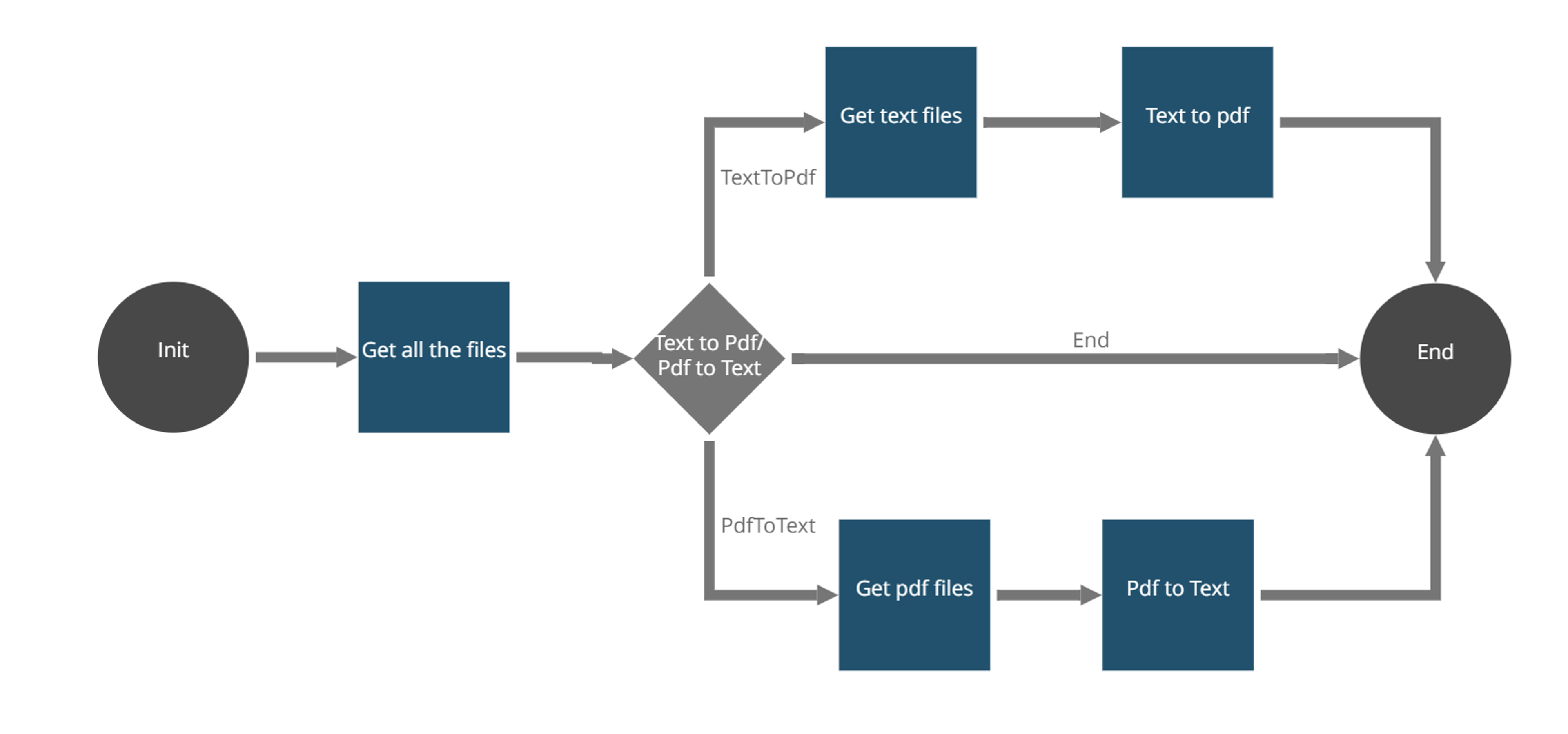 Pdf to Txt and Txt to Pdf converter  screenshot 4