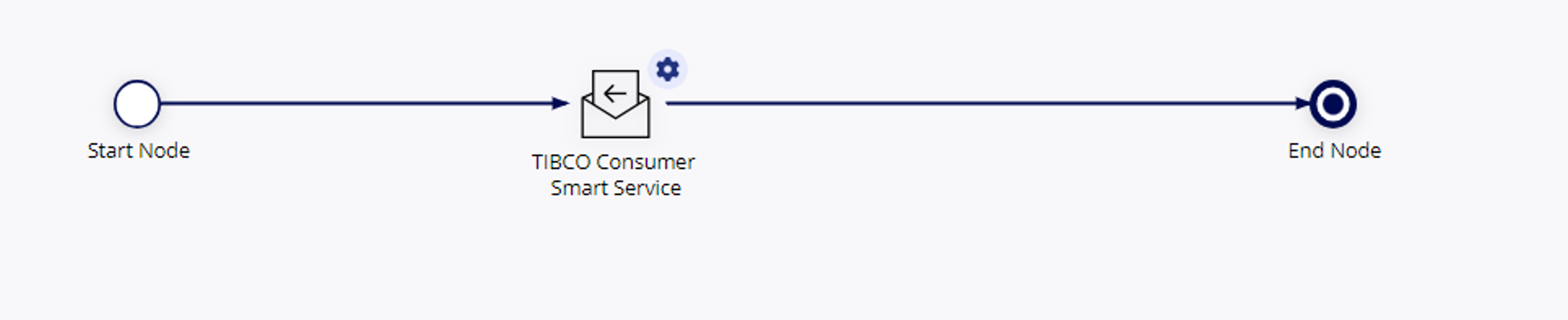 Tibco Messaging Service screenshot 4
