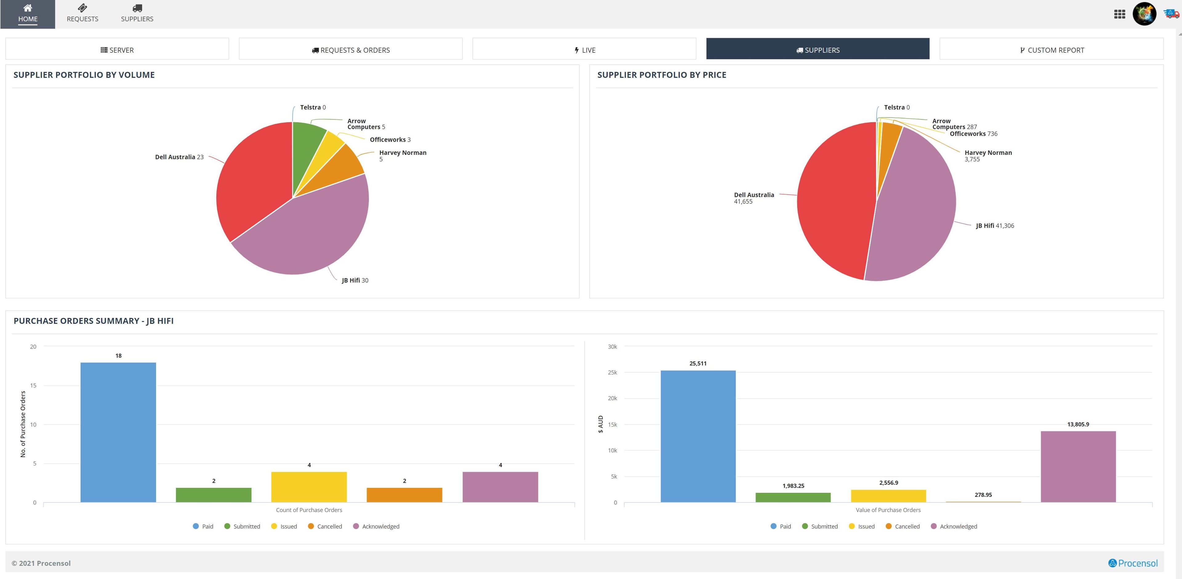 Procensol Procure To Pay screenshot 1