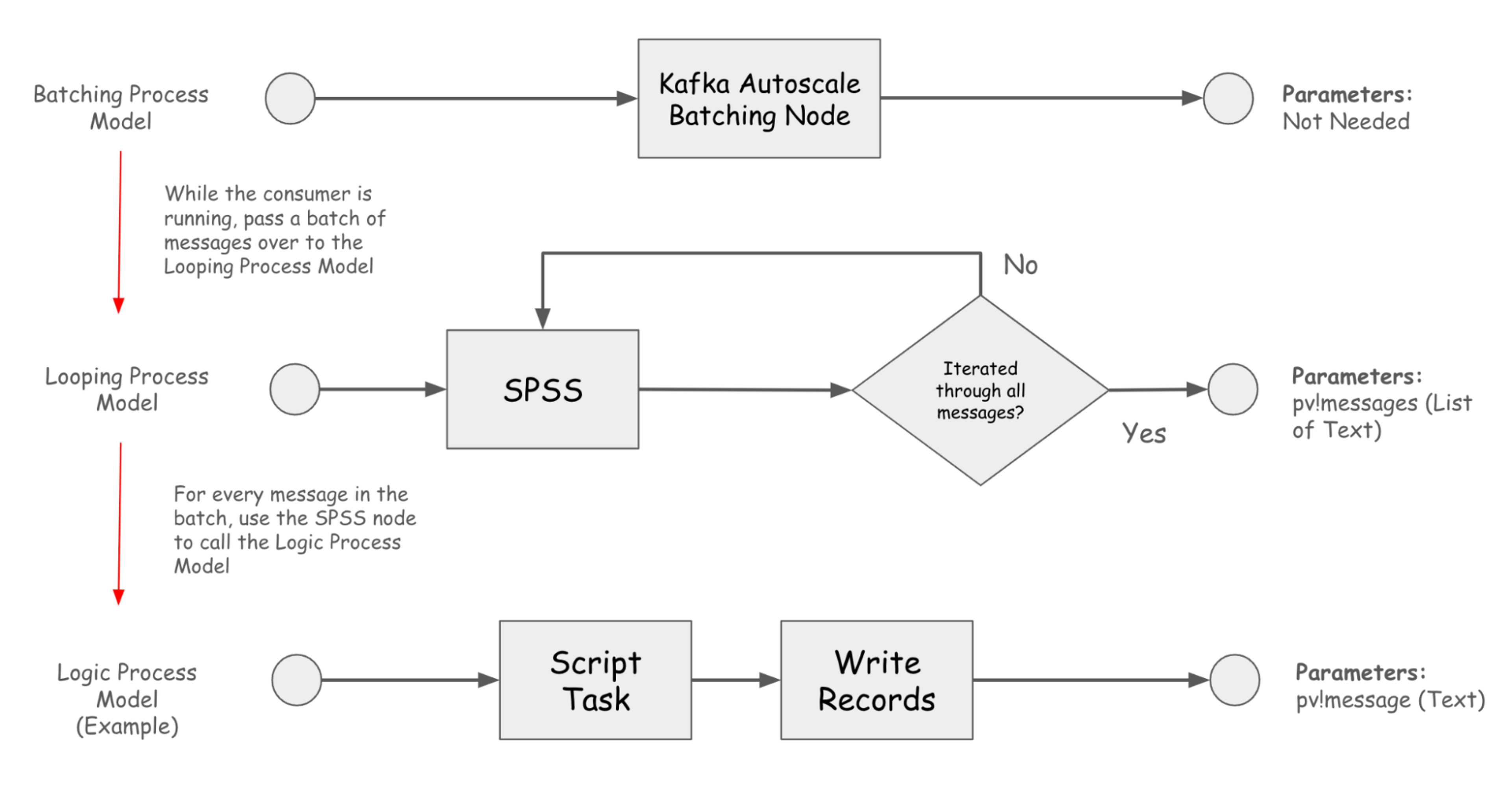 Kafka Direct to Autoscale Plugin screenshot 4