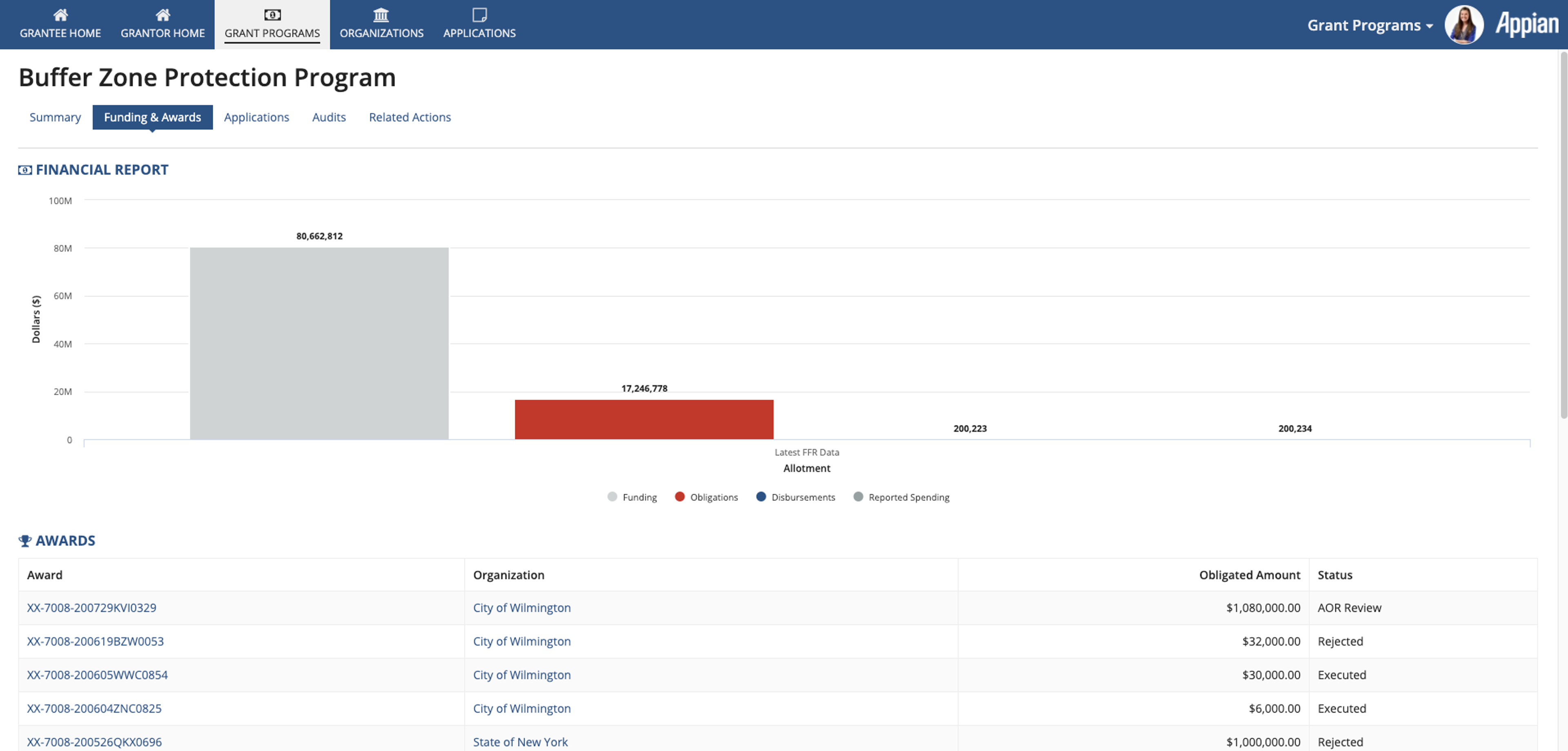 Grants Management screenshot 6