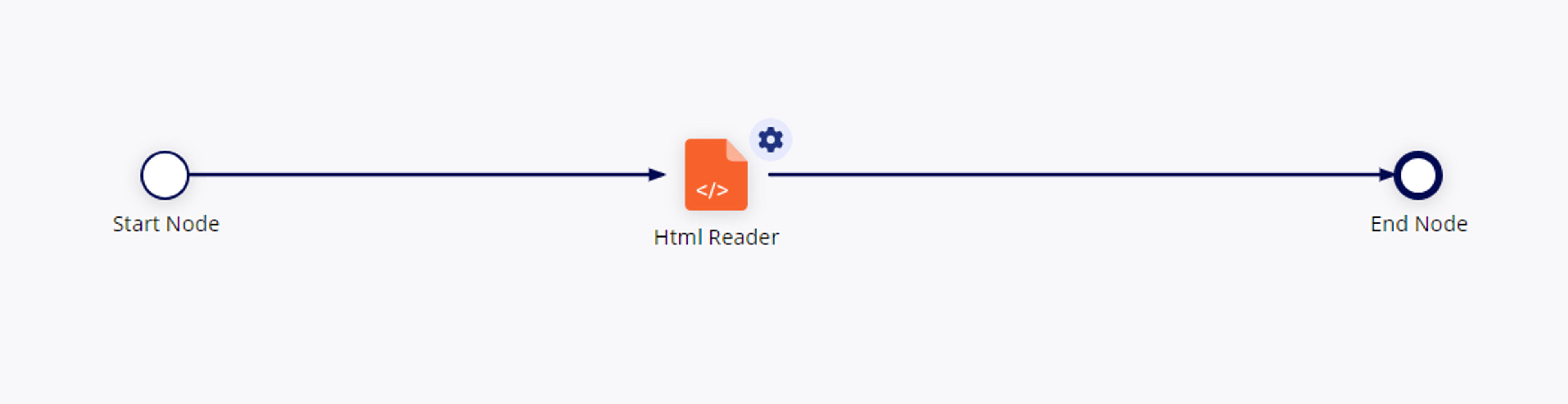 HTML Reader screenshot 1