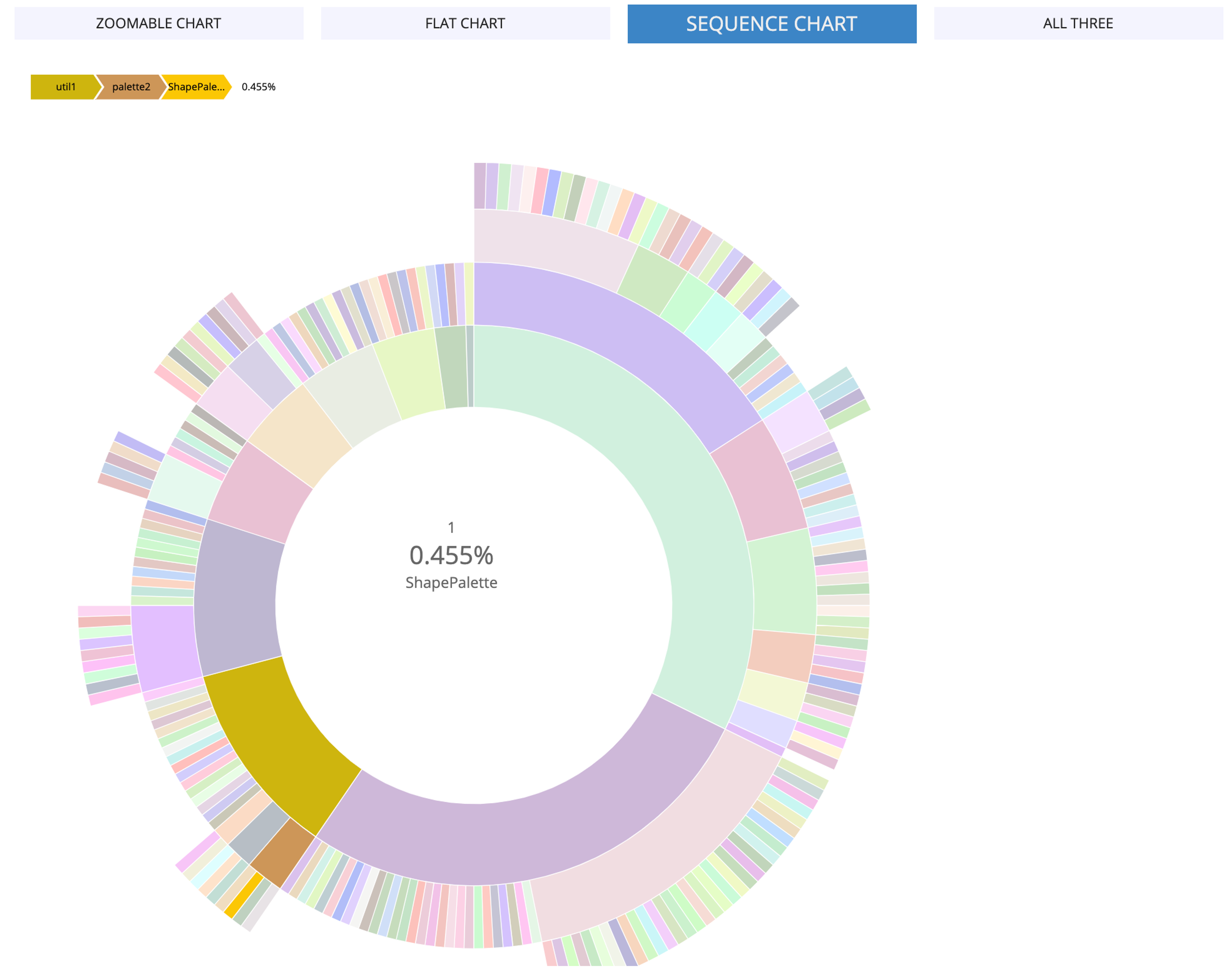 Sunburst Charts Component screenshot 3