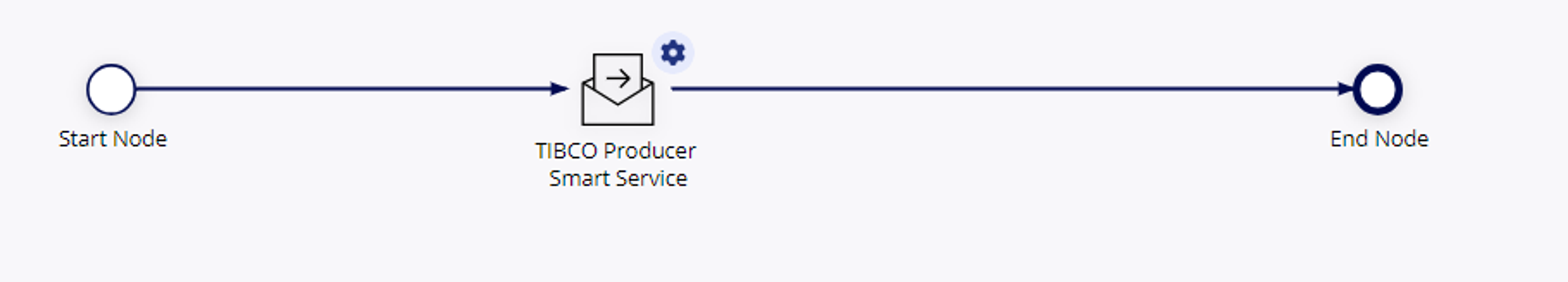 Tibco Messaging Service screenshot 5