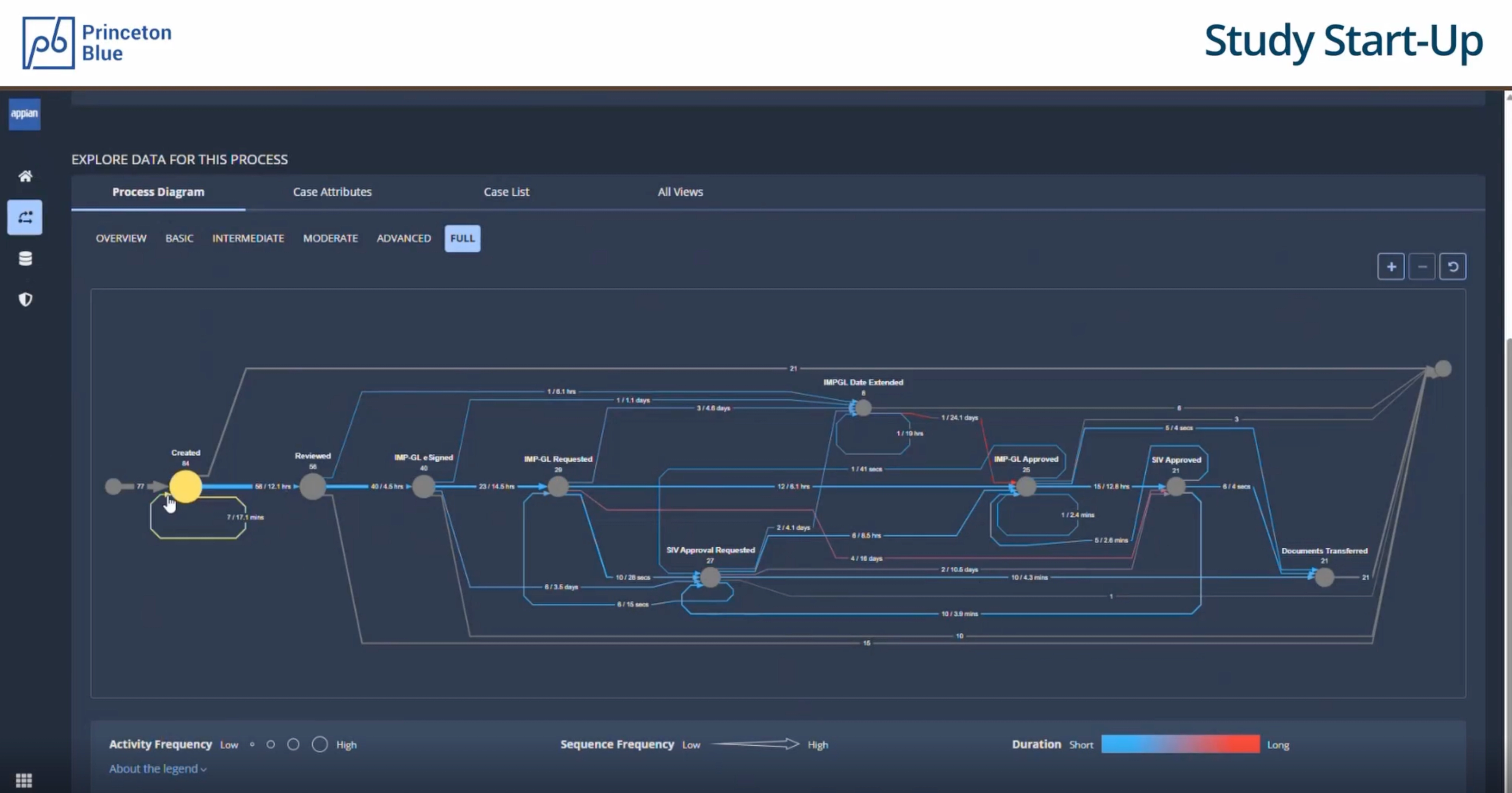 Study Start-Up screenshot 11