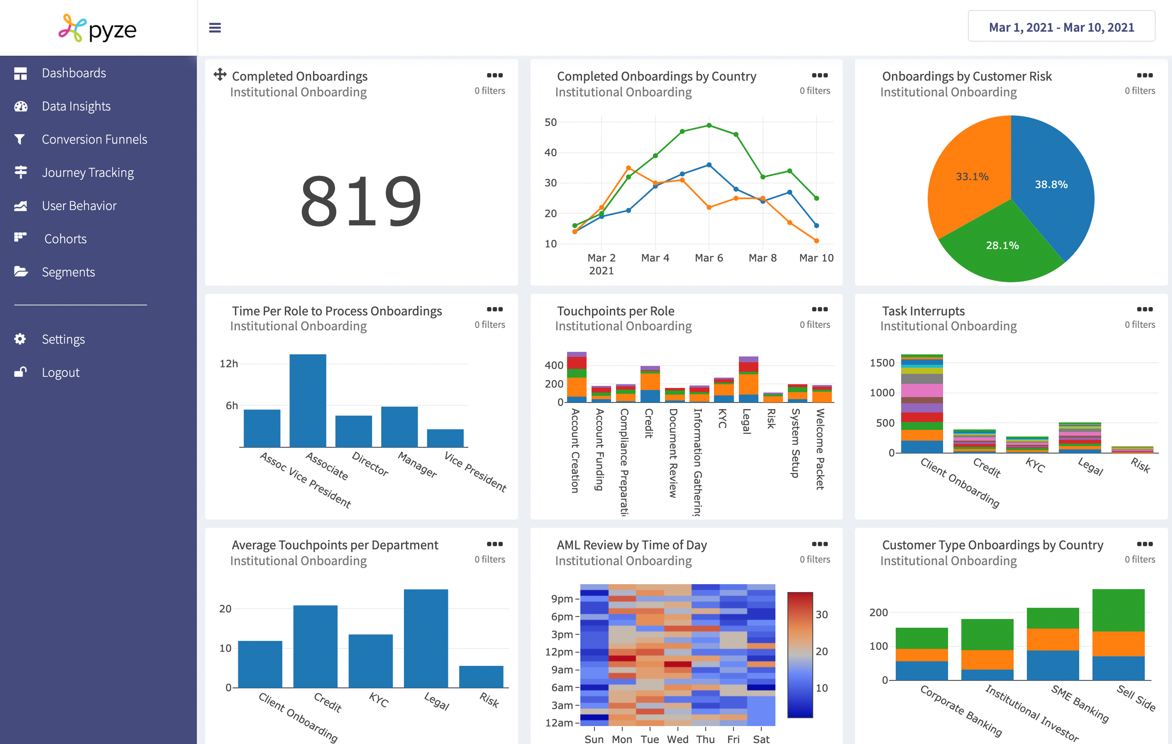 Process Intelligence for Connected Onboarding screenshot 2