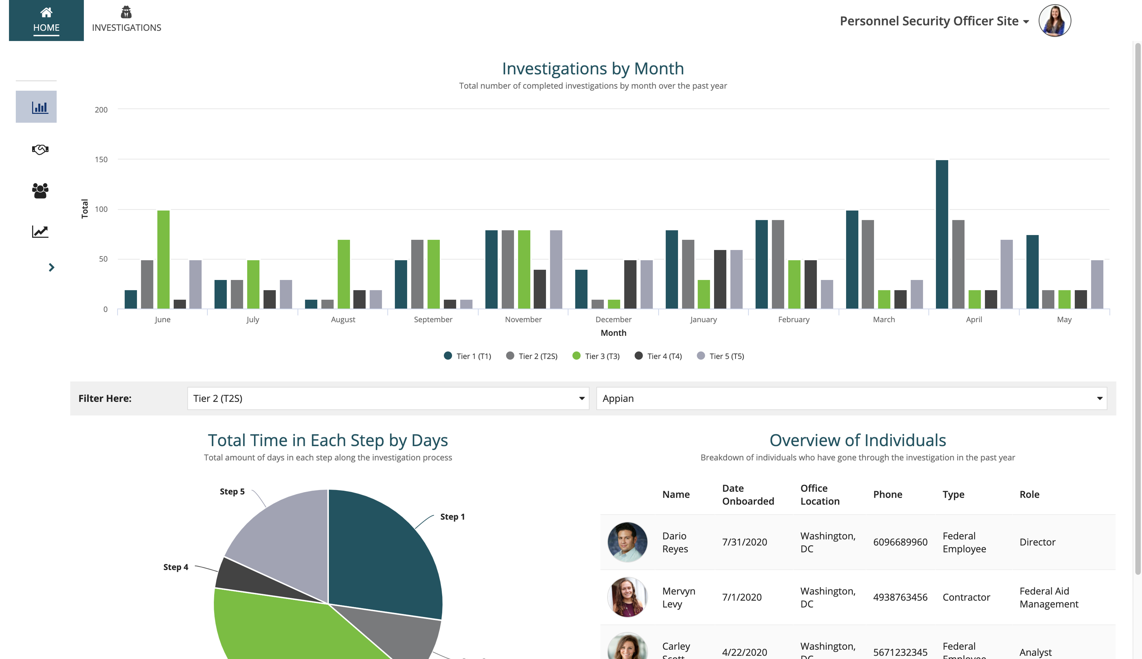 Personnel Security and Onboarding screenshot 5