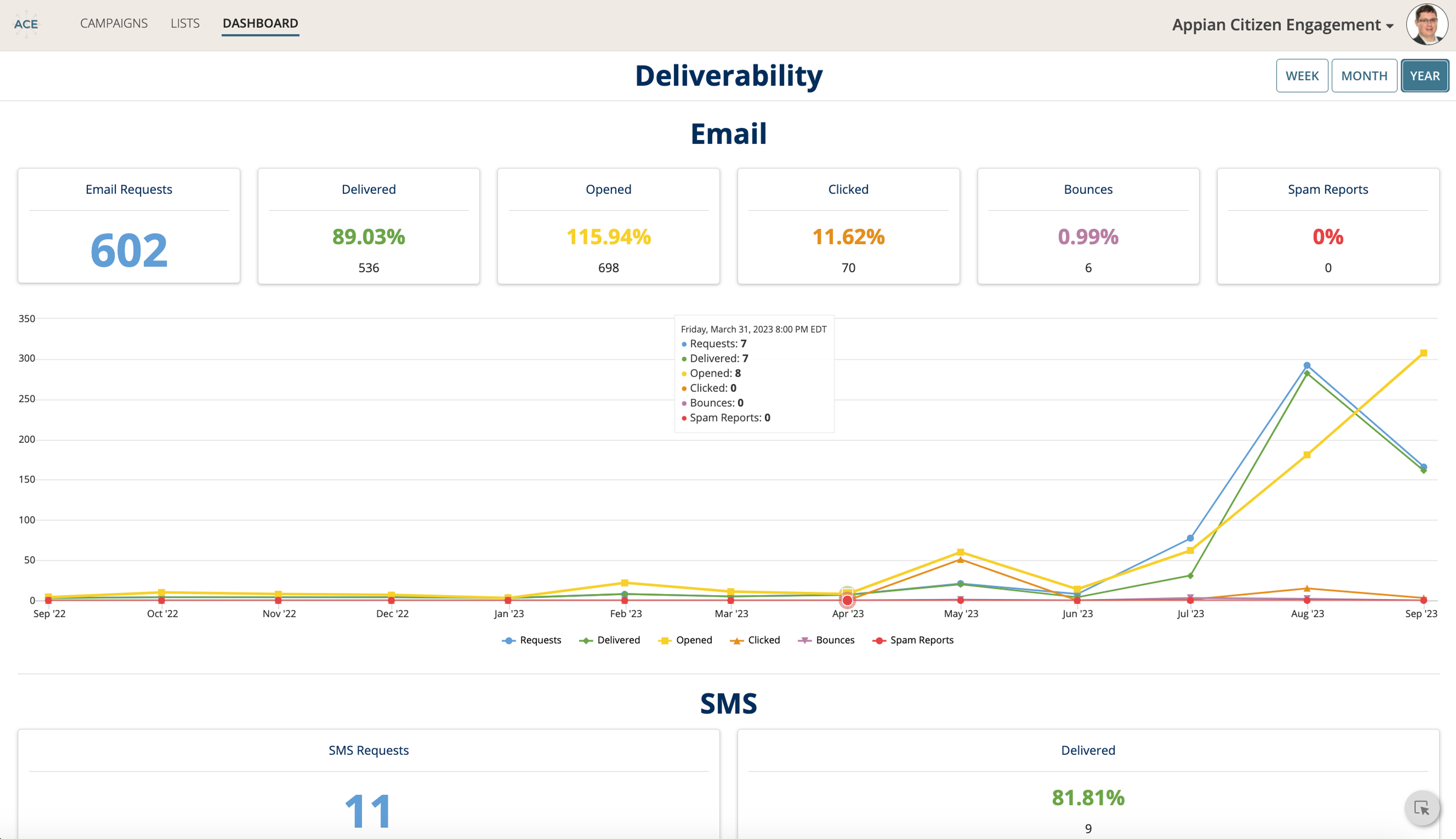 ACE - Automated Citizen Engagement screenshot 3