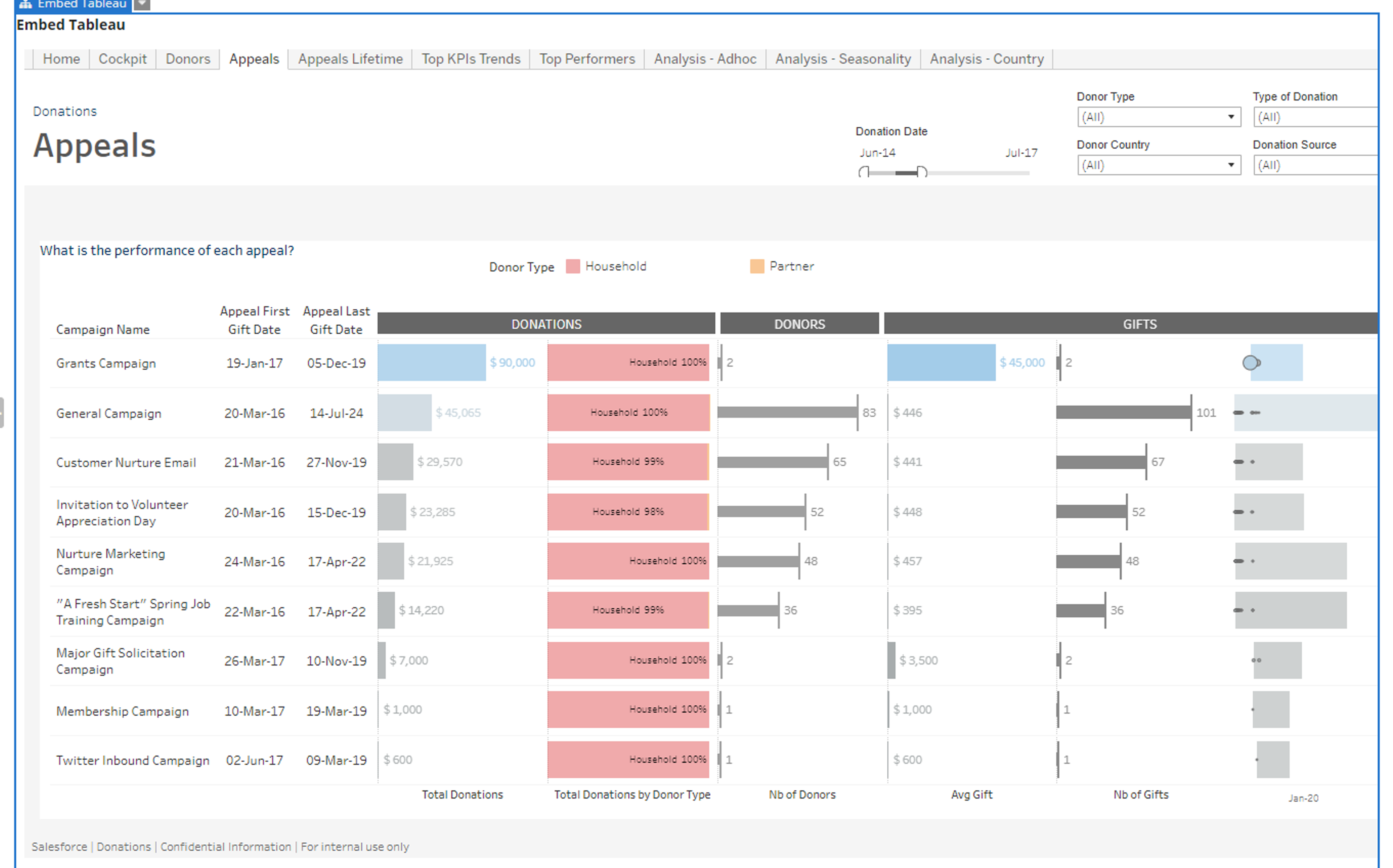 EmbedTableau screenshot 2