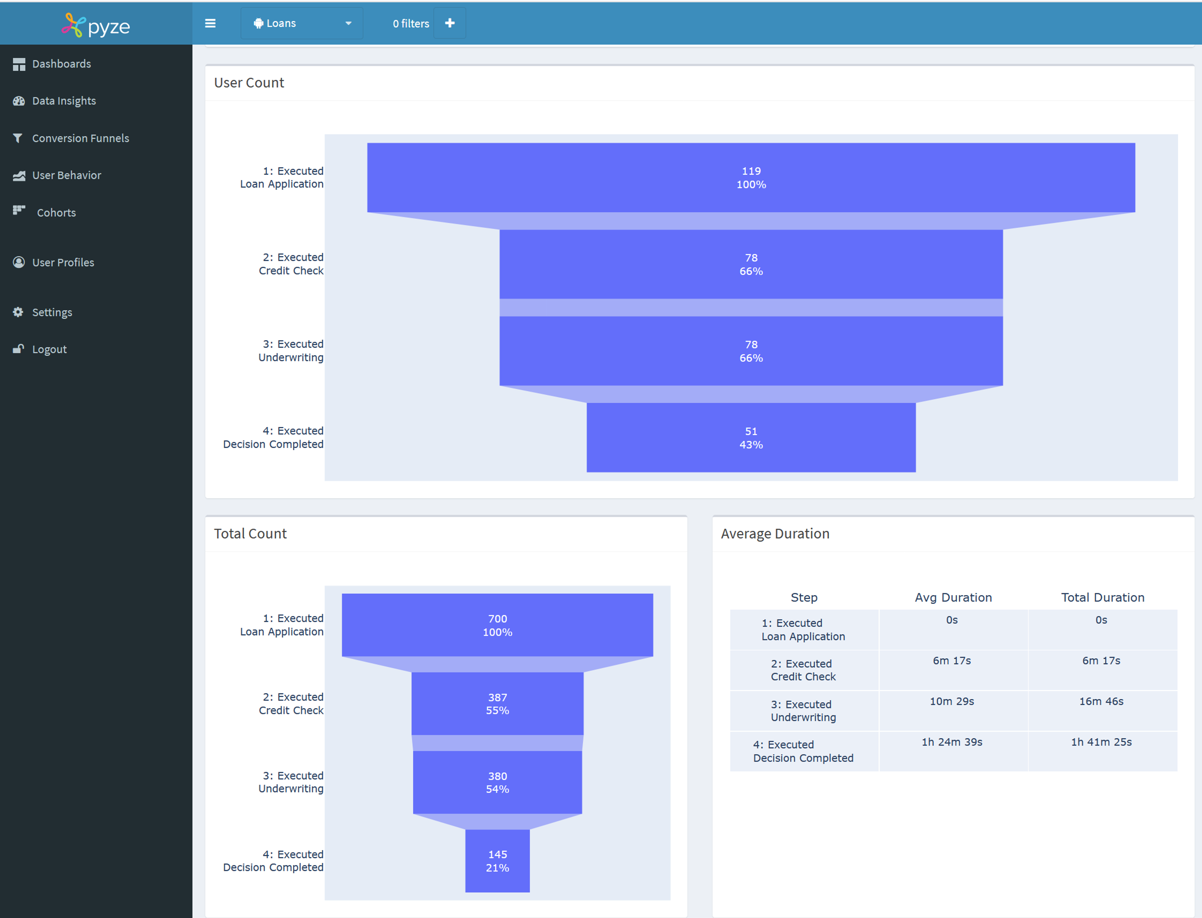 Pyze Analytics Component screenshot 5