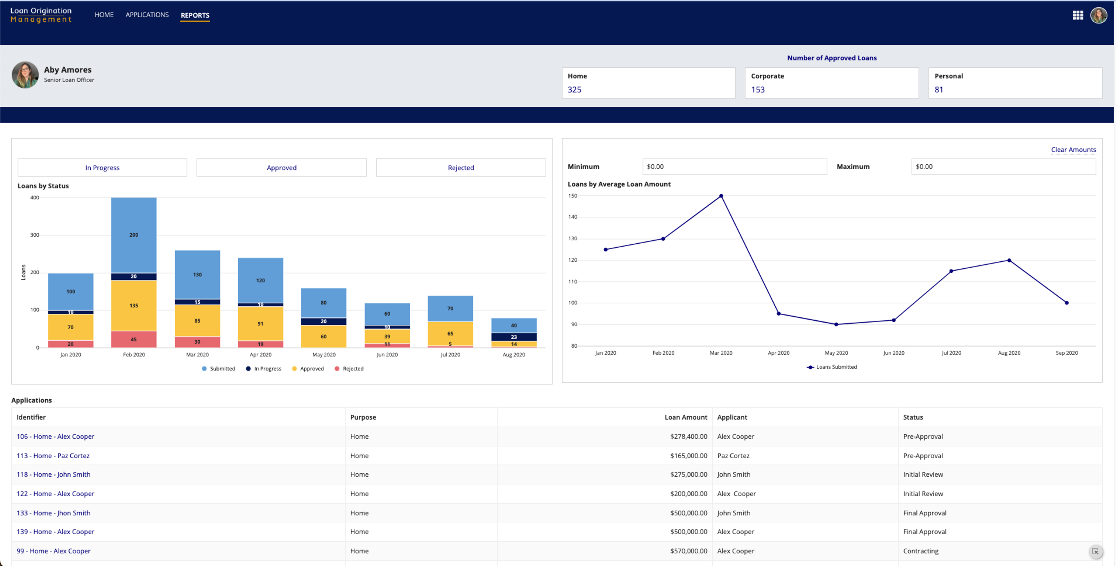 Loan Origination Management screenshot 6