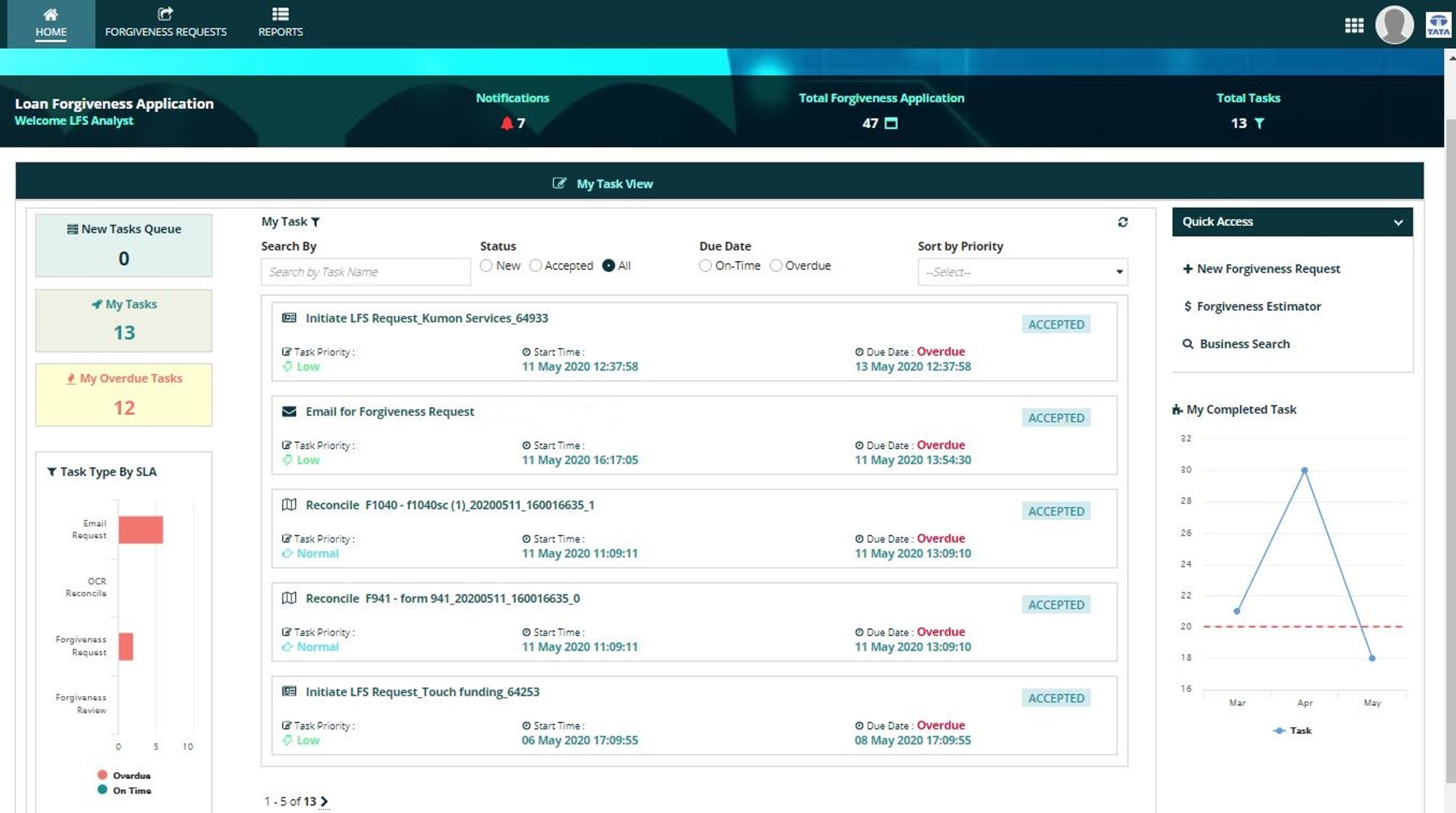 SBA PPP Loan Forgiveness Solution screenshot 3