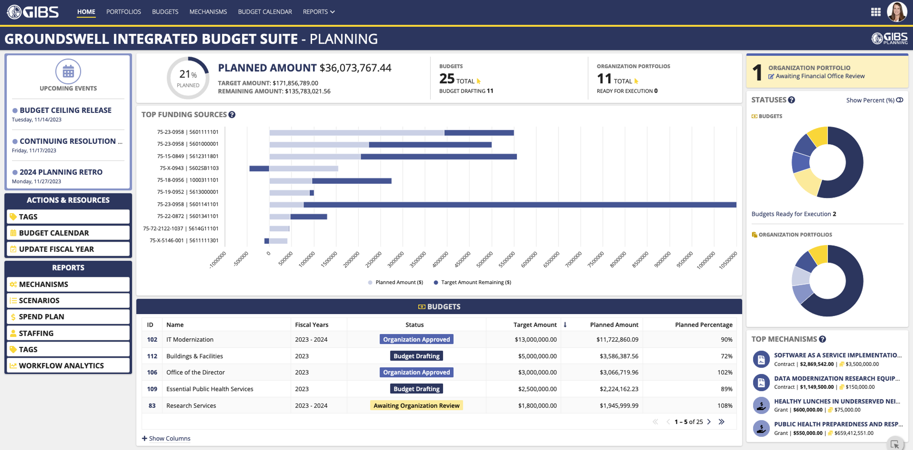 Groundswell Integrated Budget Suite (GIBS) - Planning screenshot 2