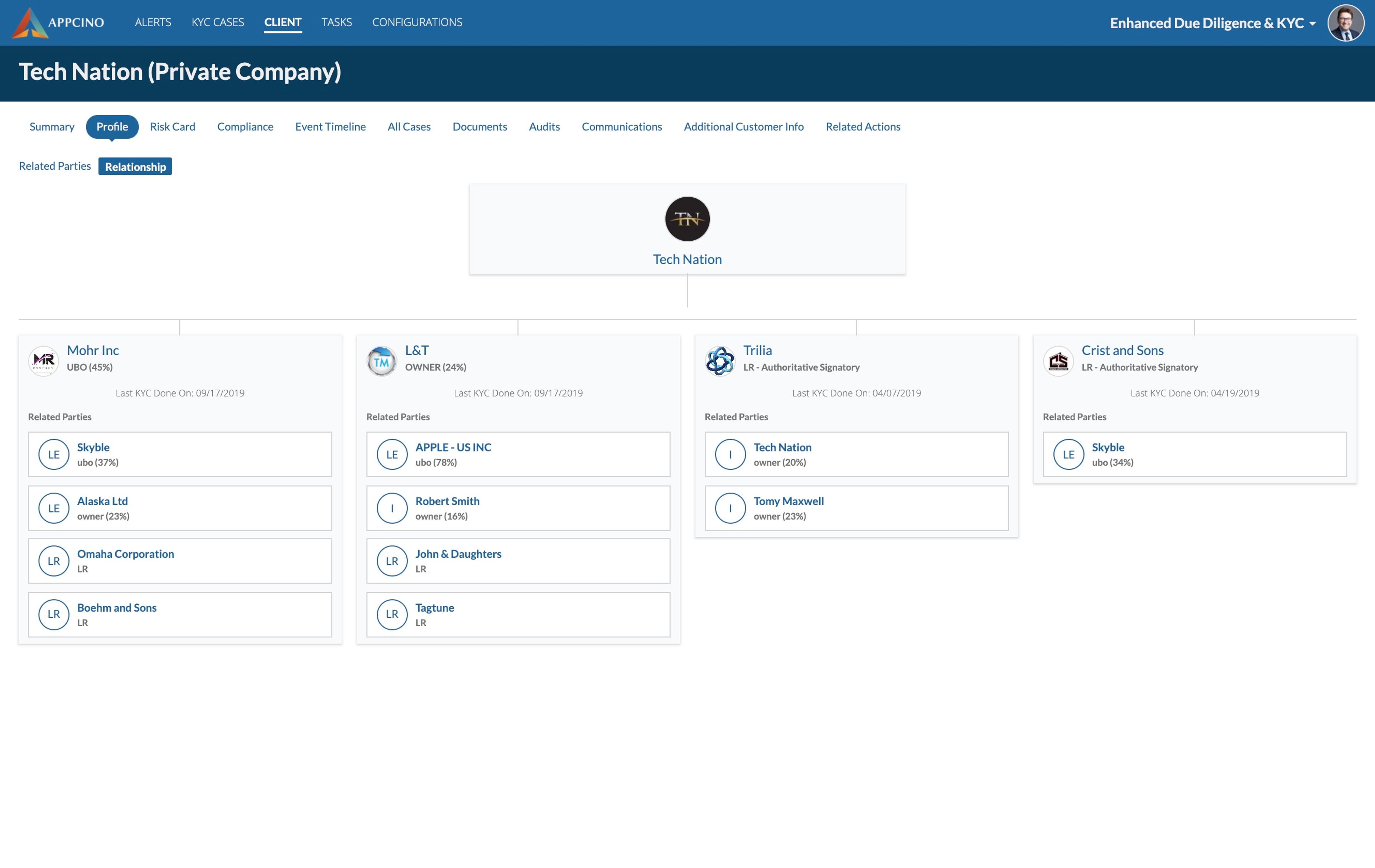 Client Lifecycle Management (CLM) screenshot 3