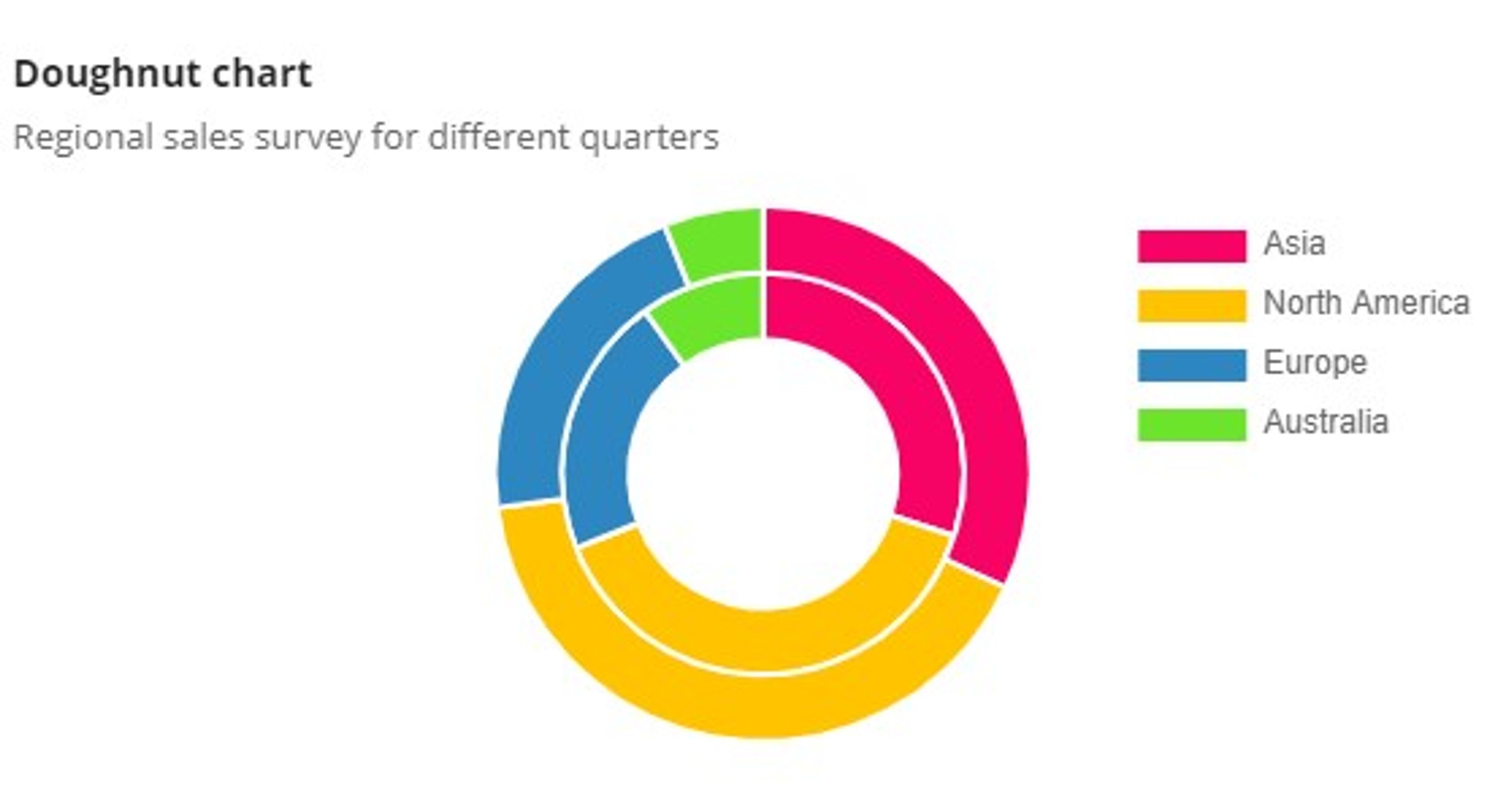 Doughnut Chart screenshot 2