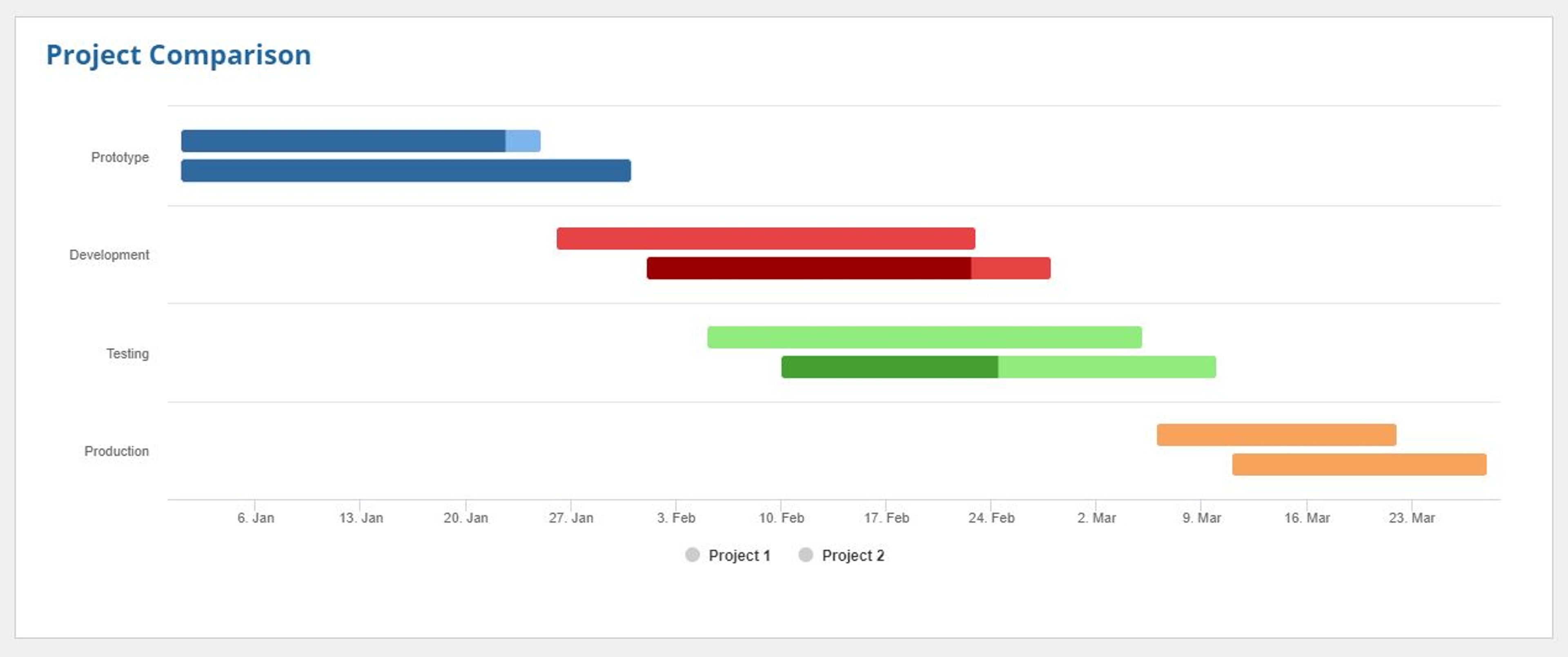 Highchart Component screenshot 3