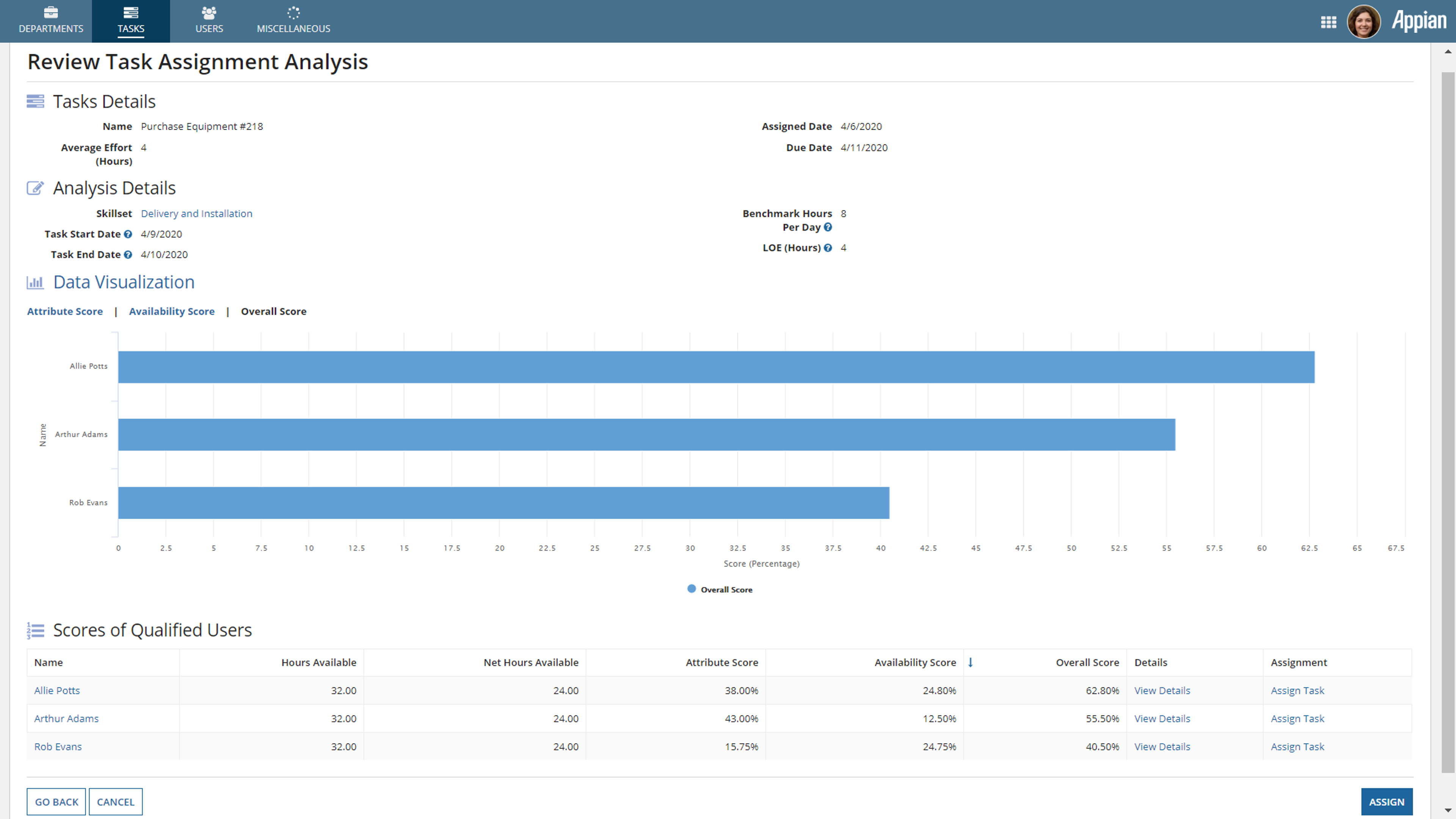 Intelligent Tasking screenshot 4