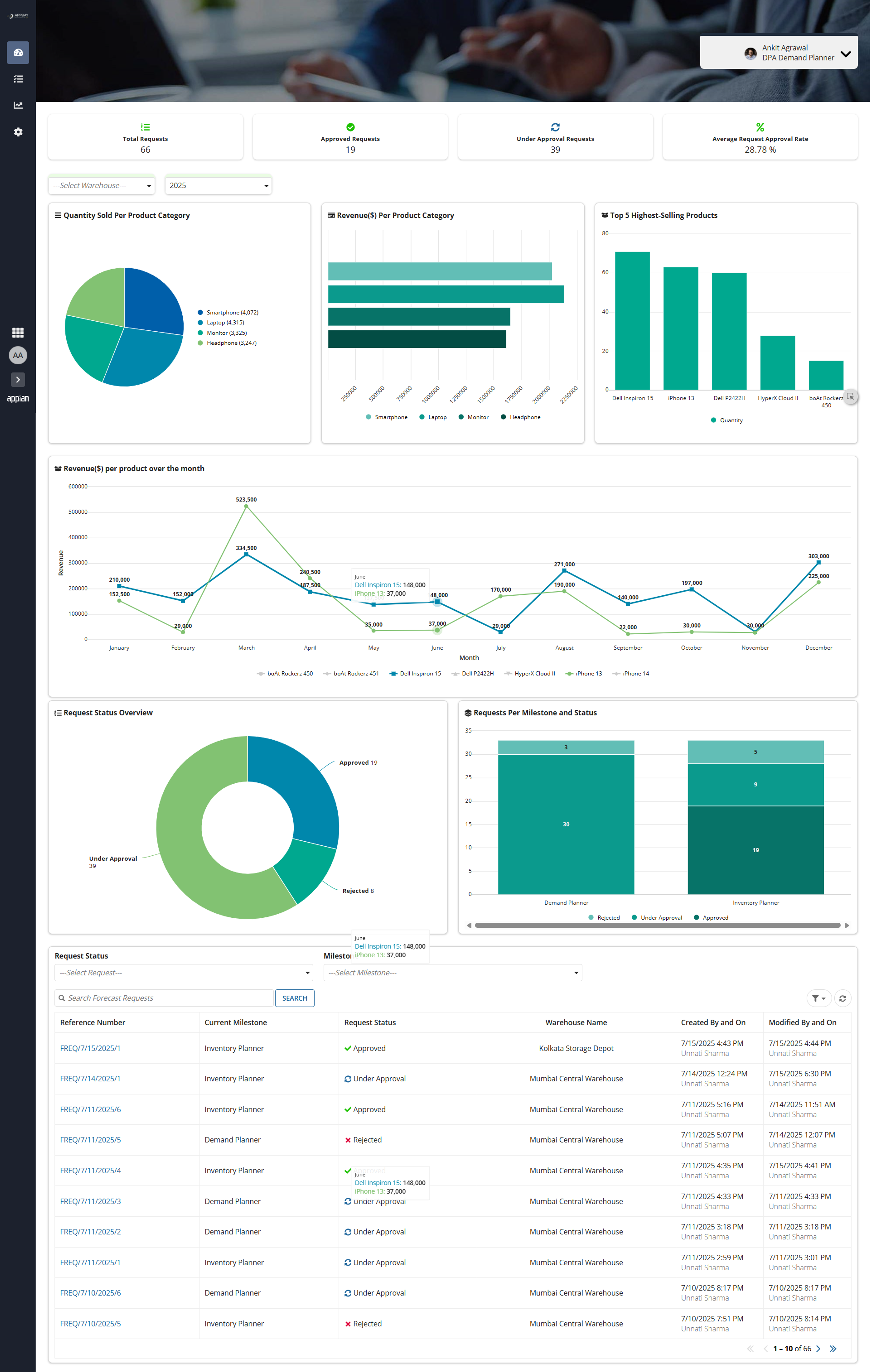 Appbay Demand Forecasting Edge - Demand Planning with AI screenshot 1