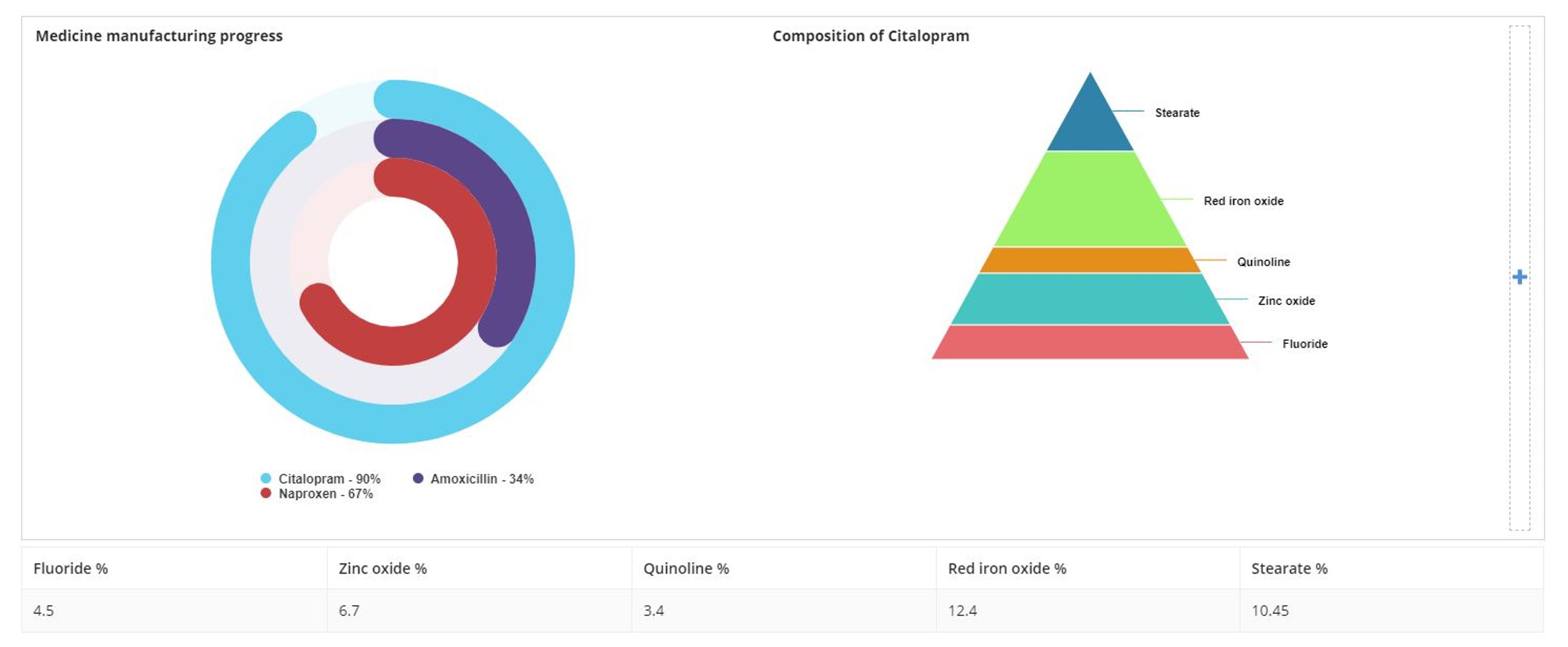 Highchart Component screenshot 6