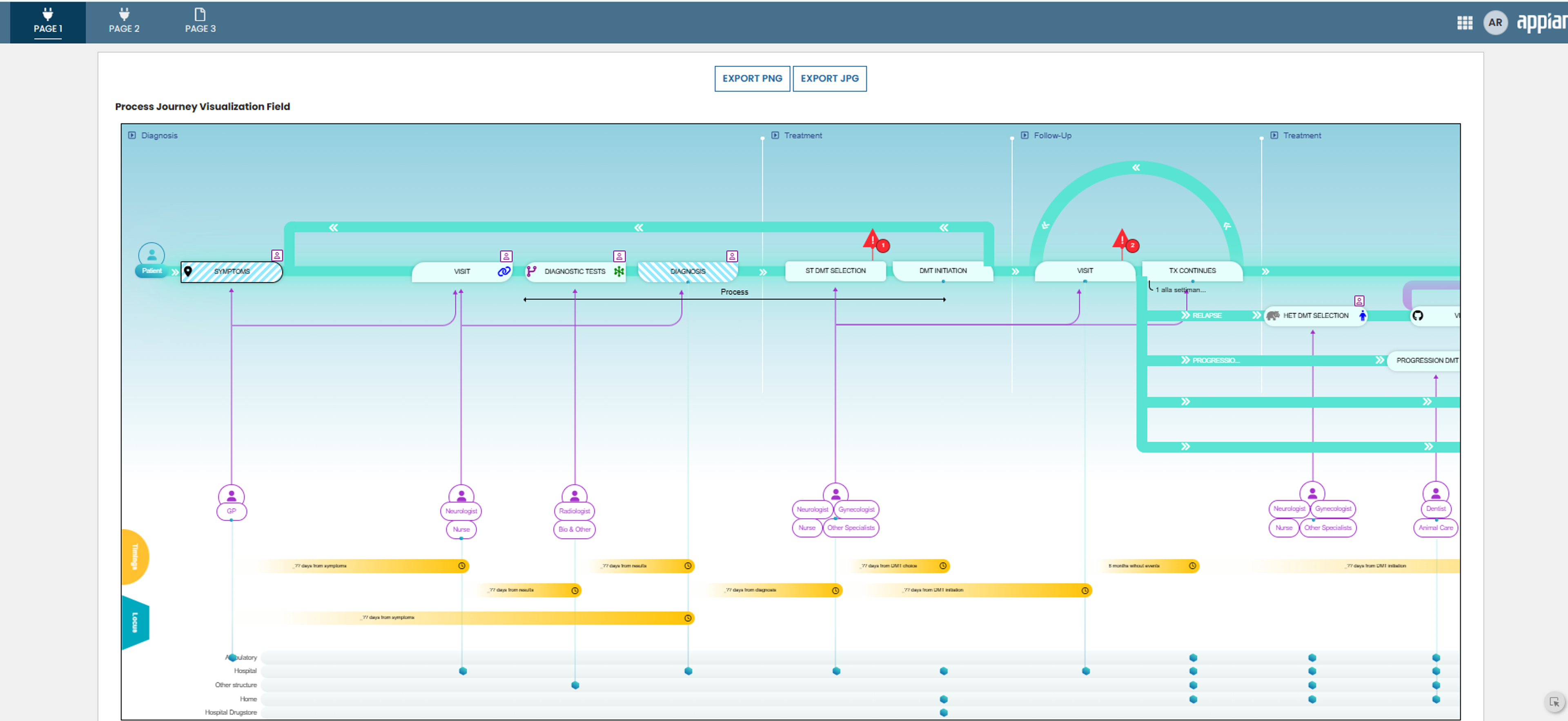 Process Journey Visualization Field screenshot 1