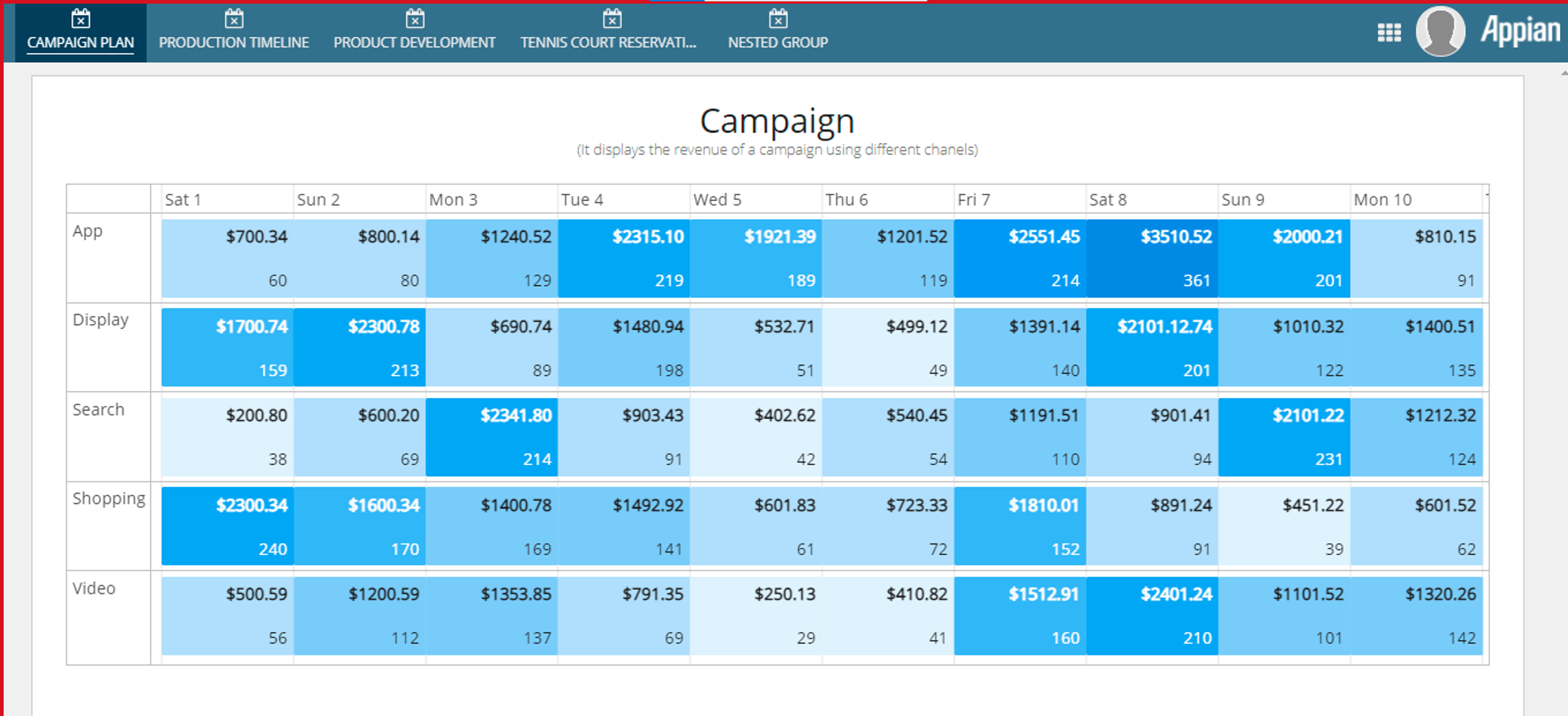 Timeline Chart Component screenshot 2