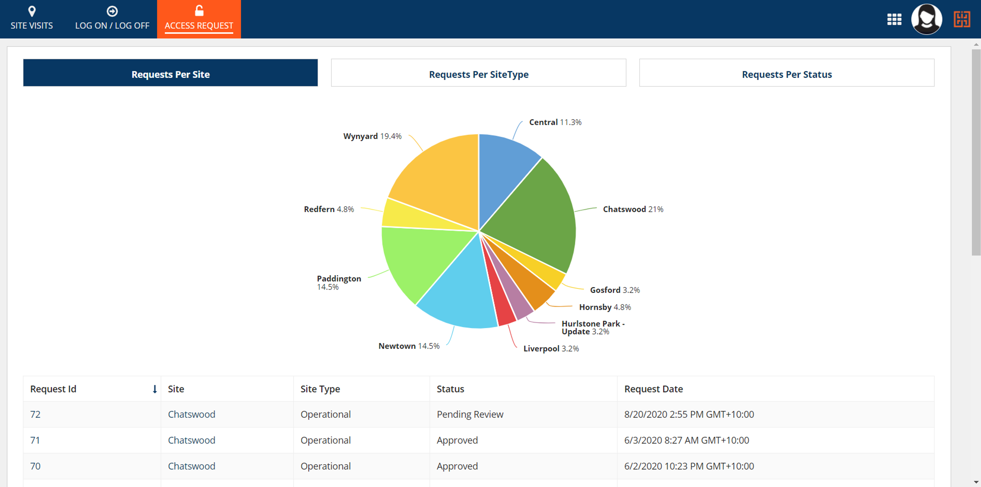 Site visA screenshot 12