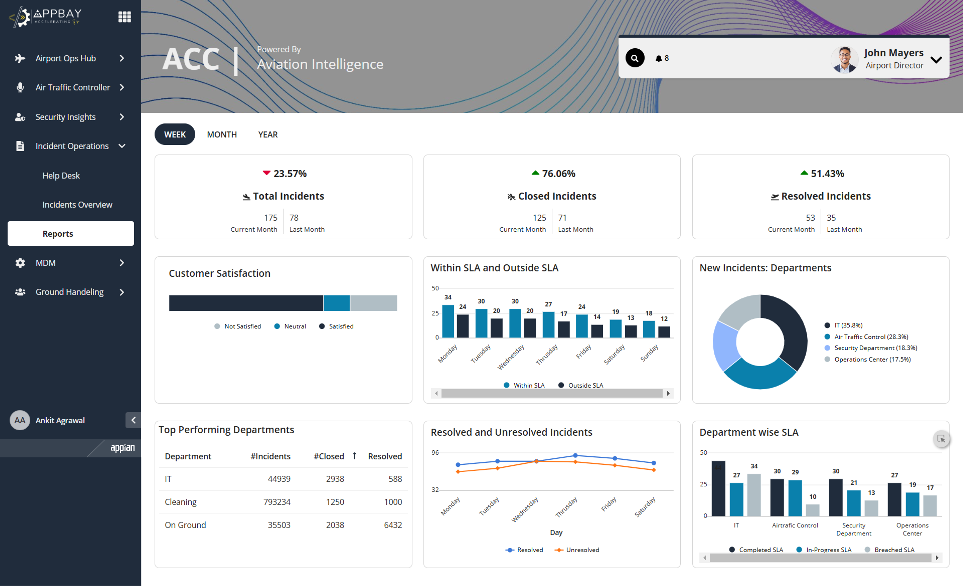 Appbay AirFlow Intelligence screenshot 14