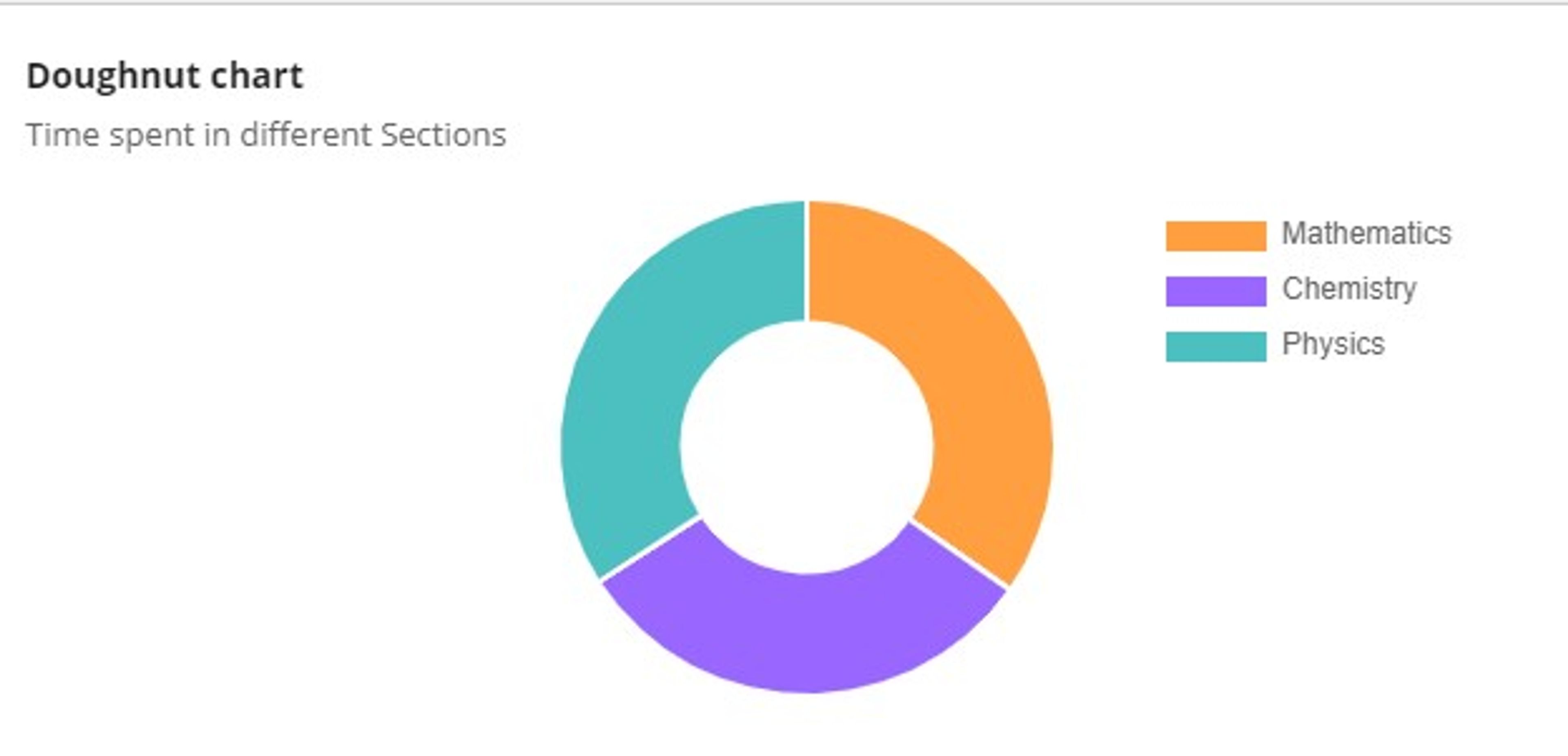 Doughnut Chart screenshot 4