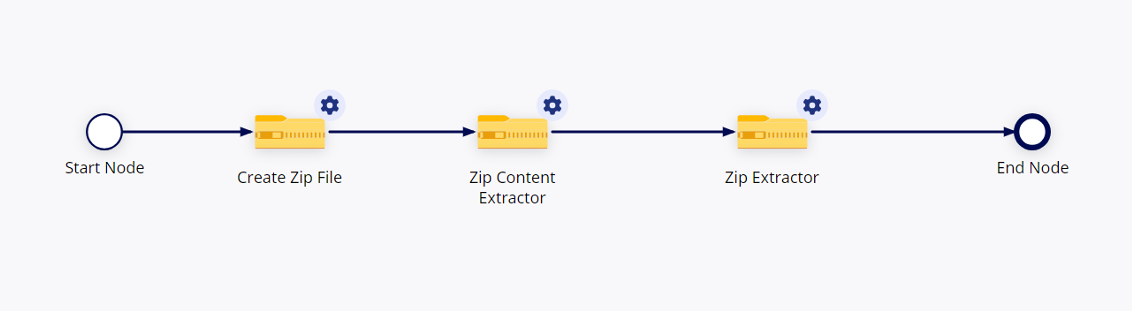 ZIP Utility screenshot 1