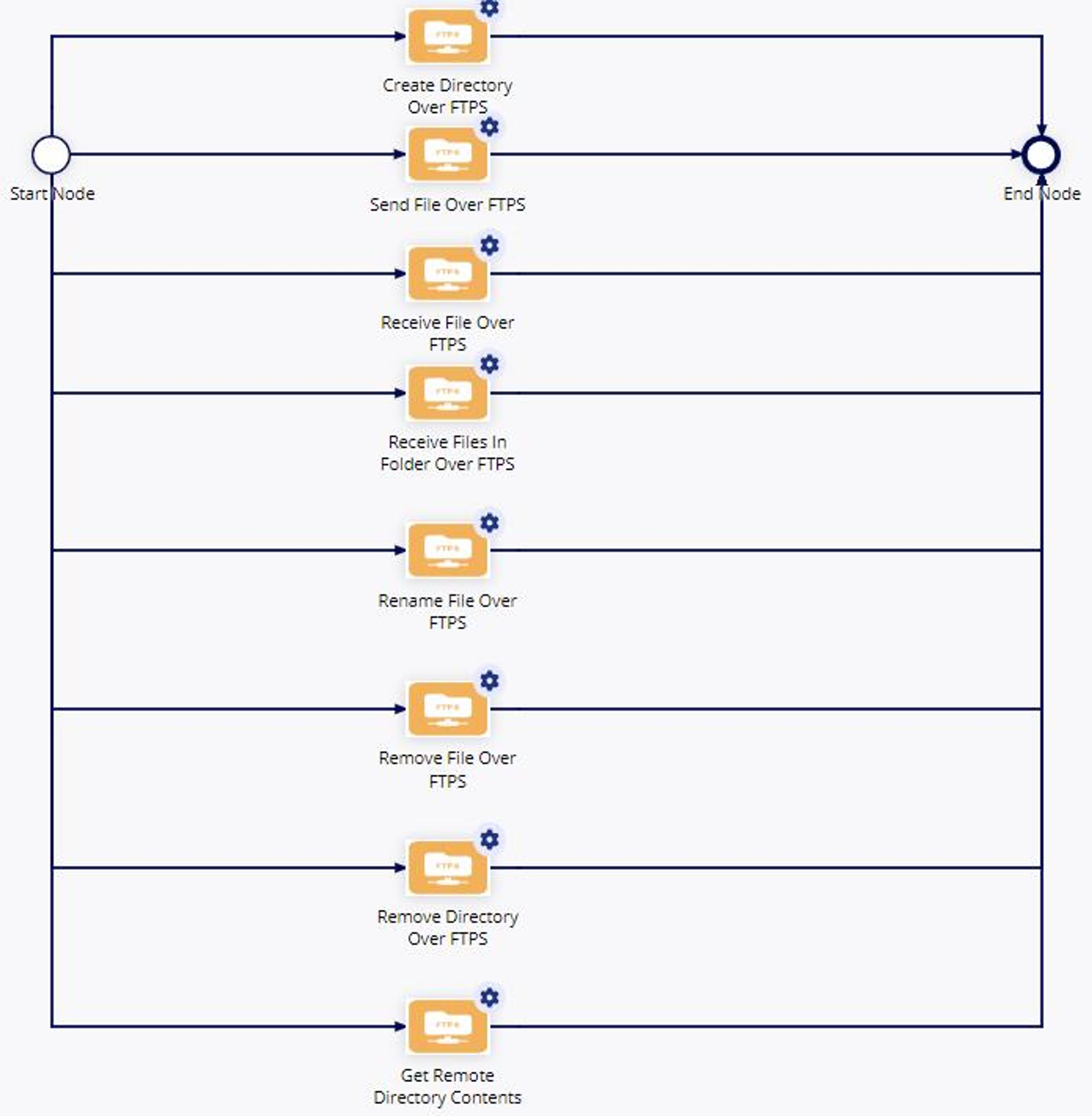 File Transfer Protocols screenshot 1